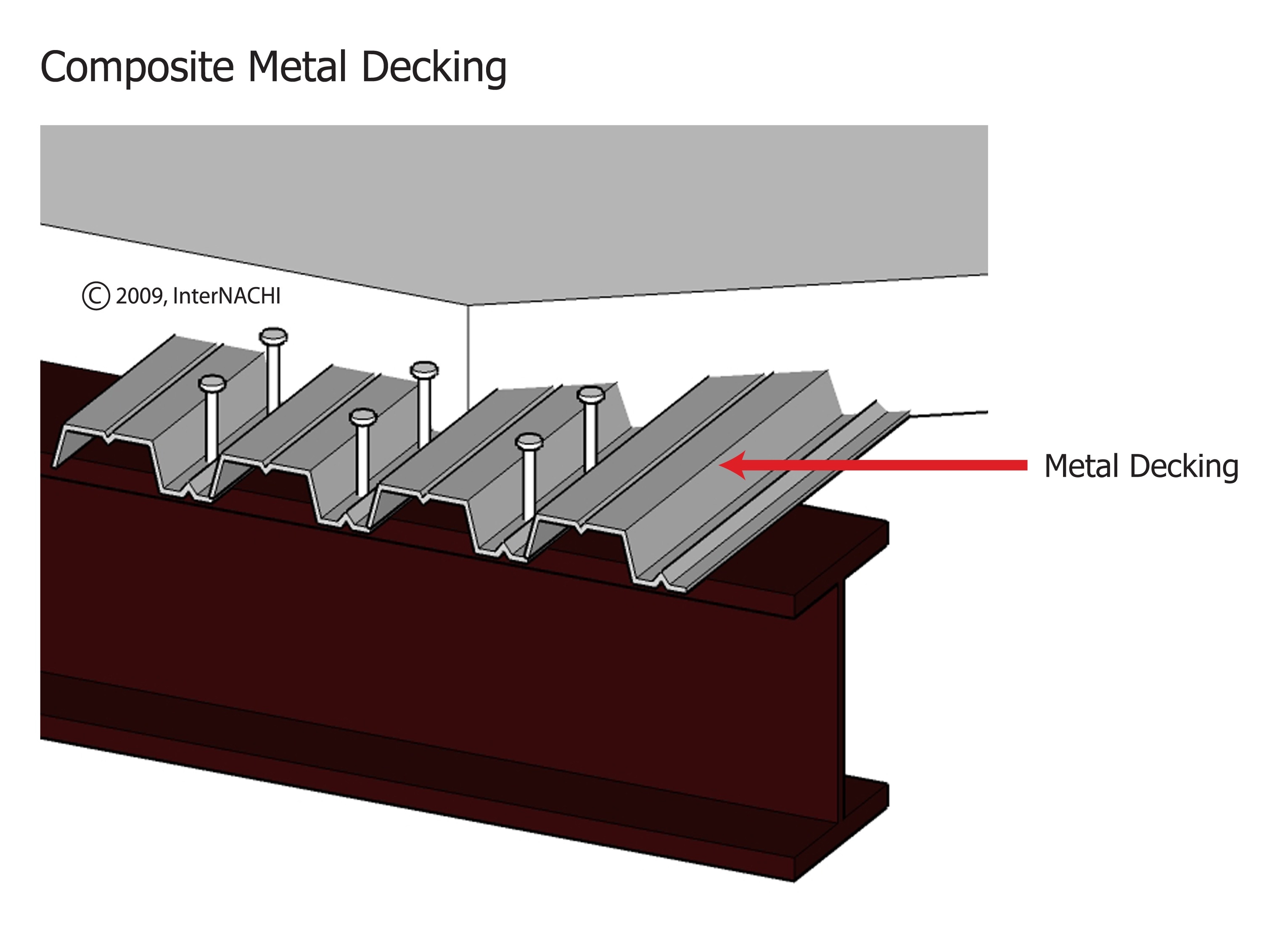 Composite Metal Decking Inspection Gallery InterNACHI®