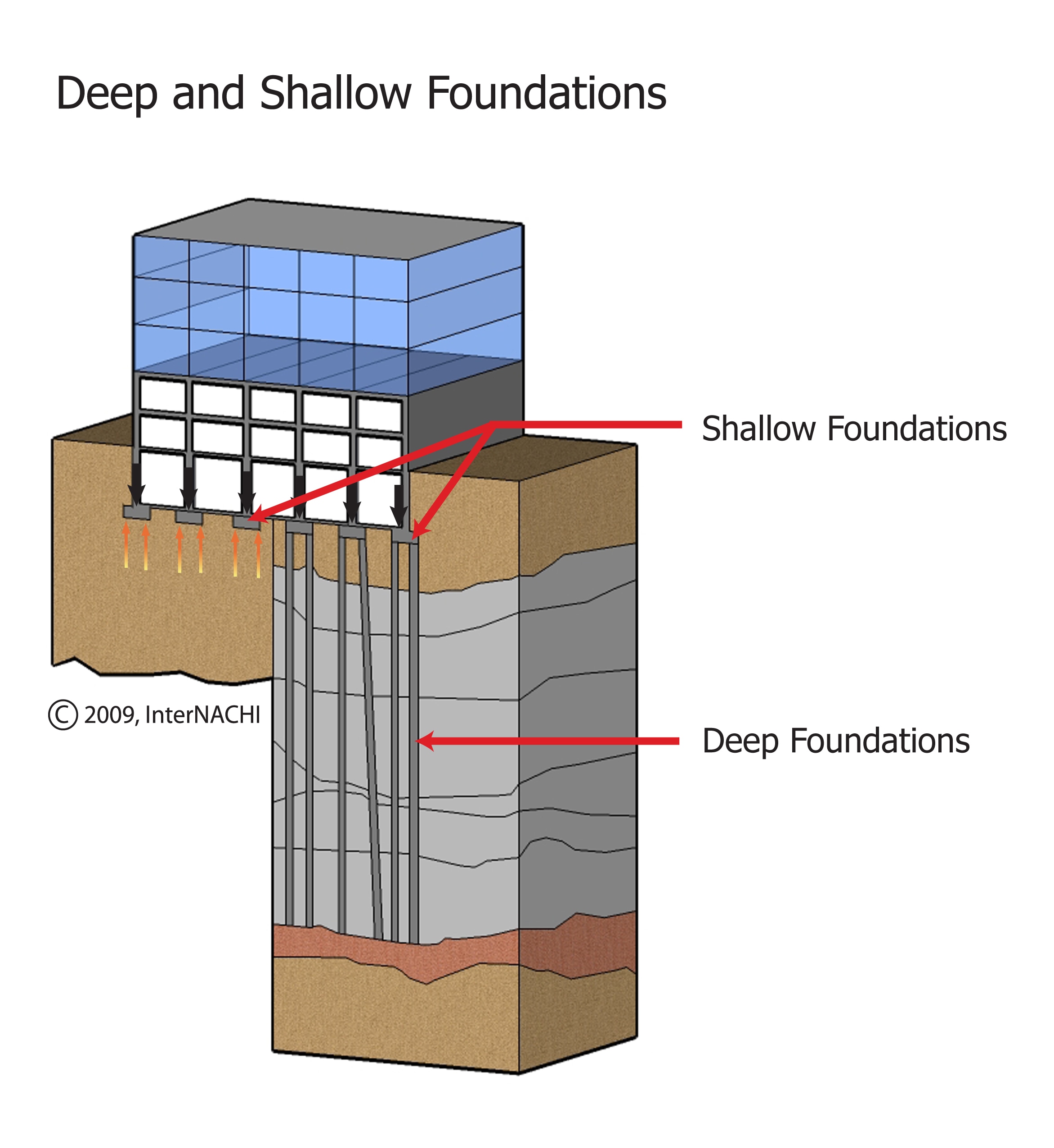 Deep Foundation - Inspection Gallery - InterNACHI®