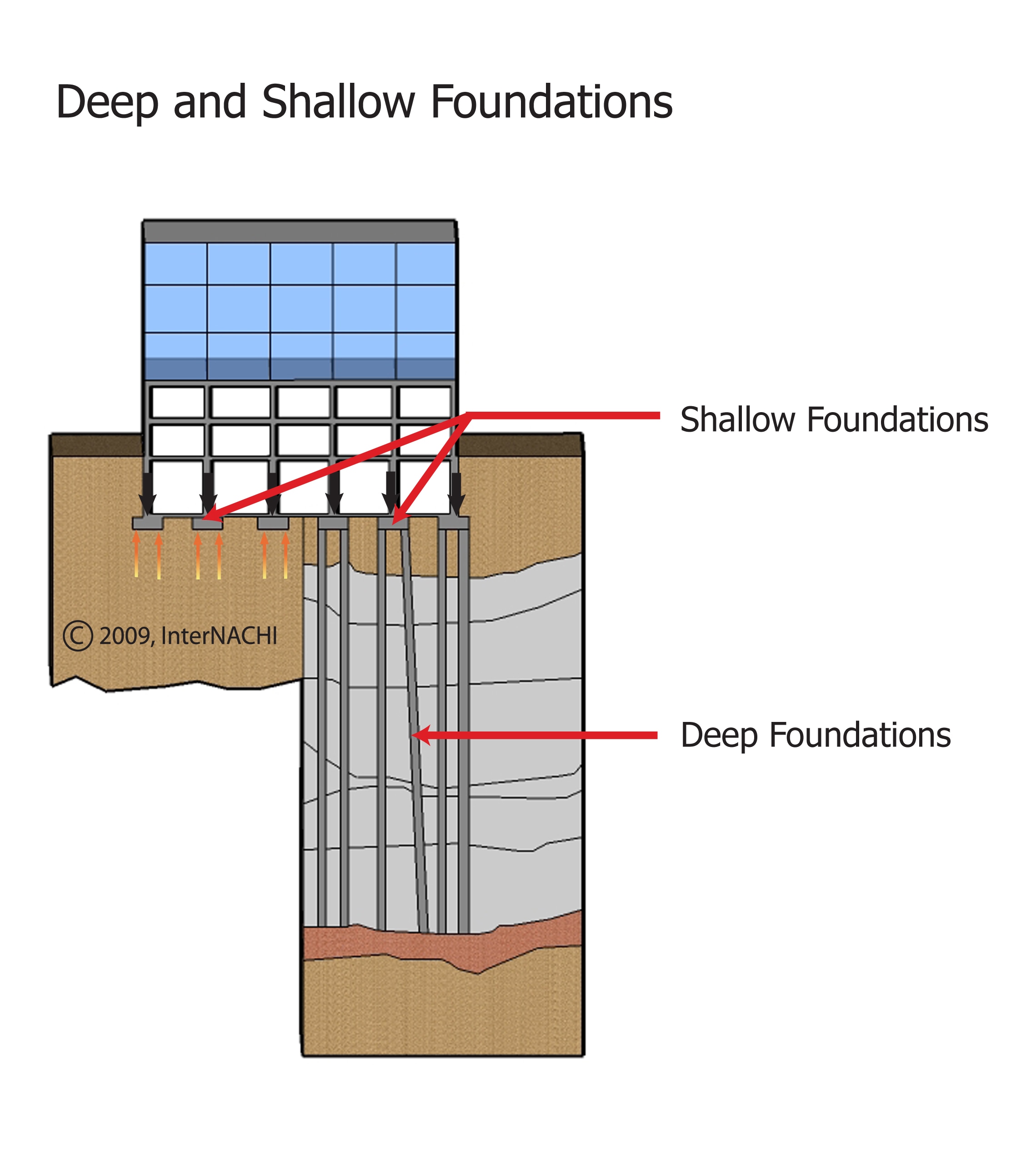 Diepc foundation