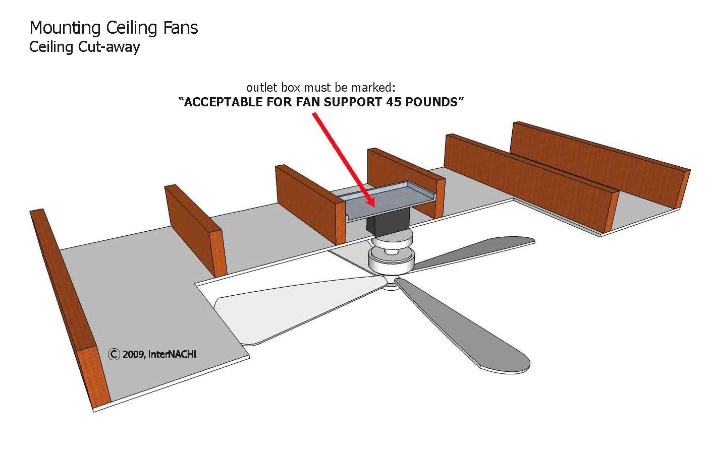 Ceiling Fan Inspection Gallery InterNACHI