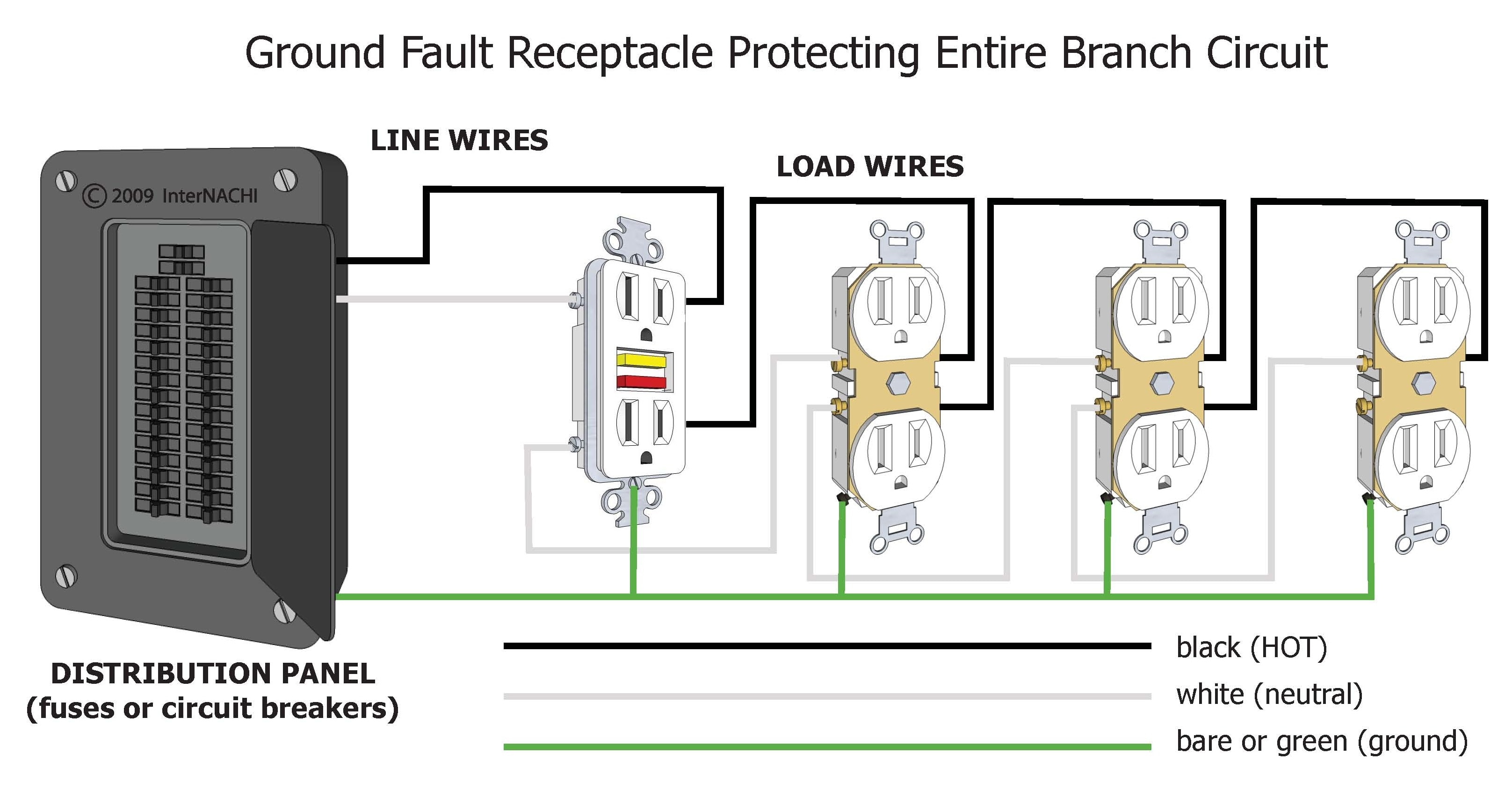 GFCI Protecting a Branch Circuit Inspection Gallery InterNACHI®
