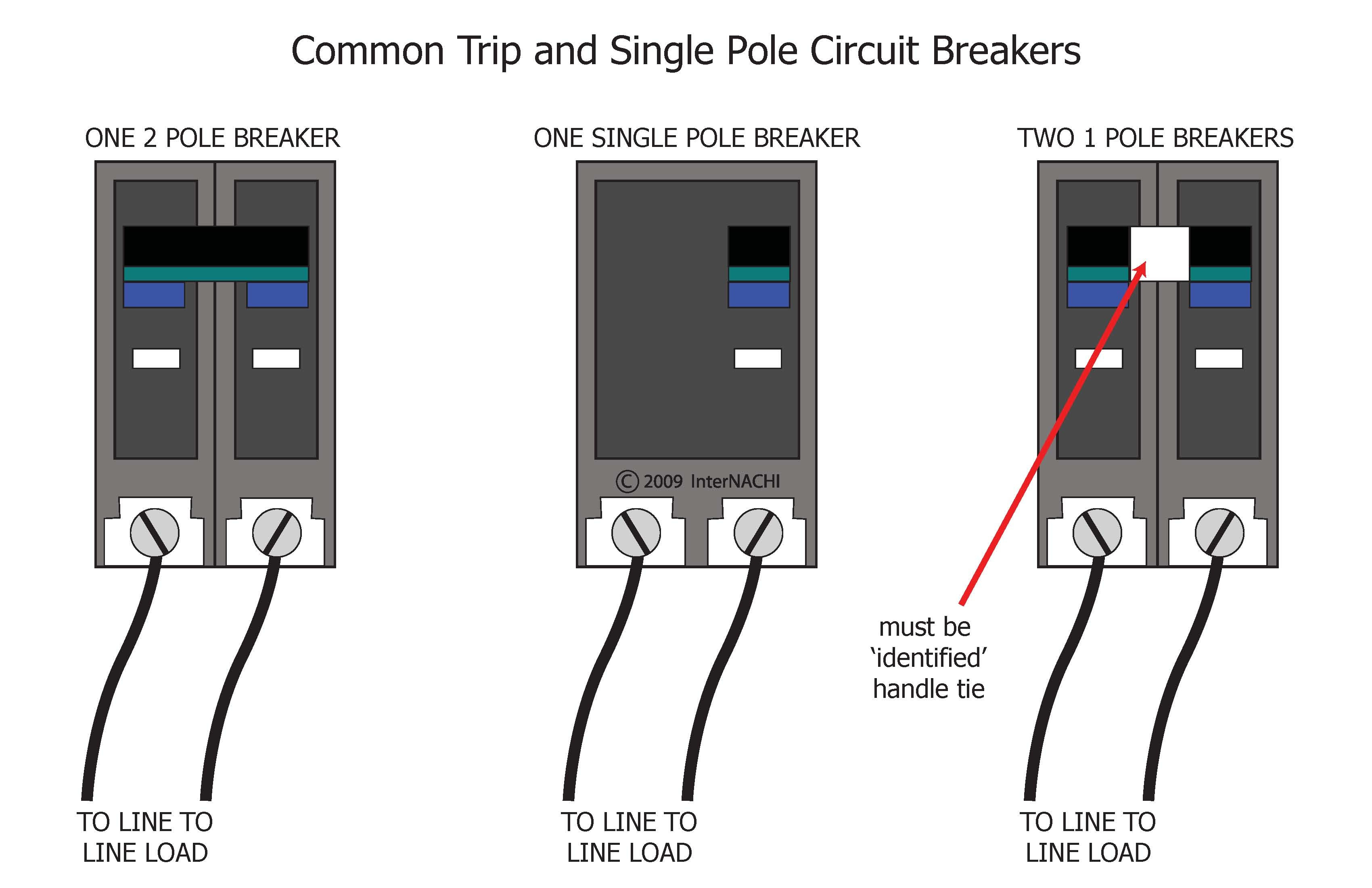 Common Trip and Single Pole Circuit Breakers Inspection Gallery InterNACHI®