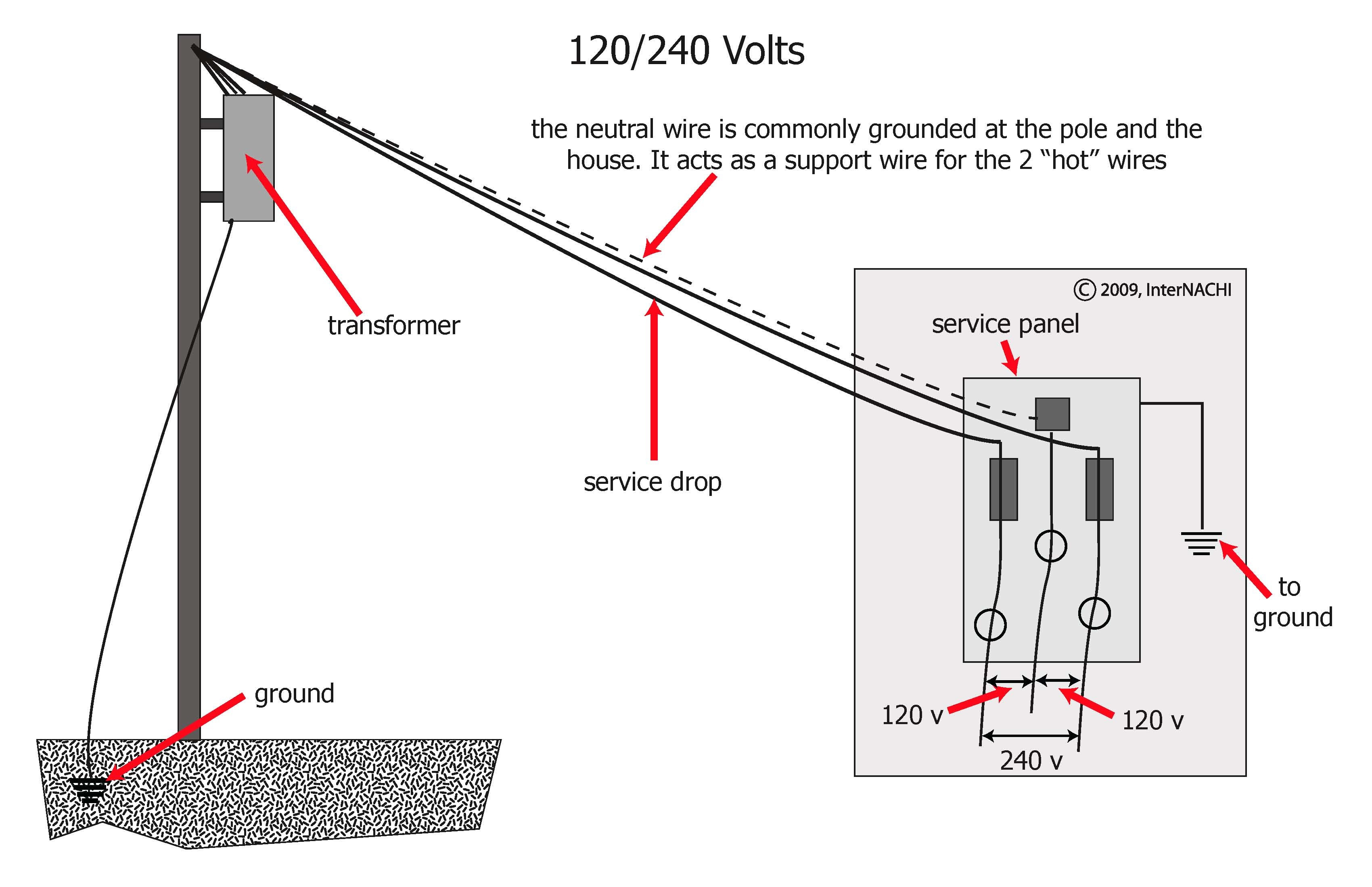 House Wiring 240 Volt - Wiring Diagram