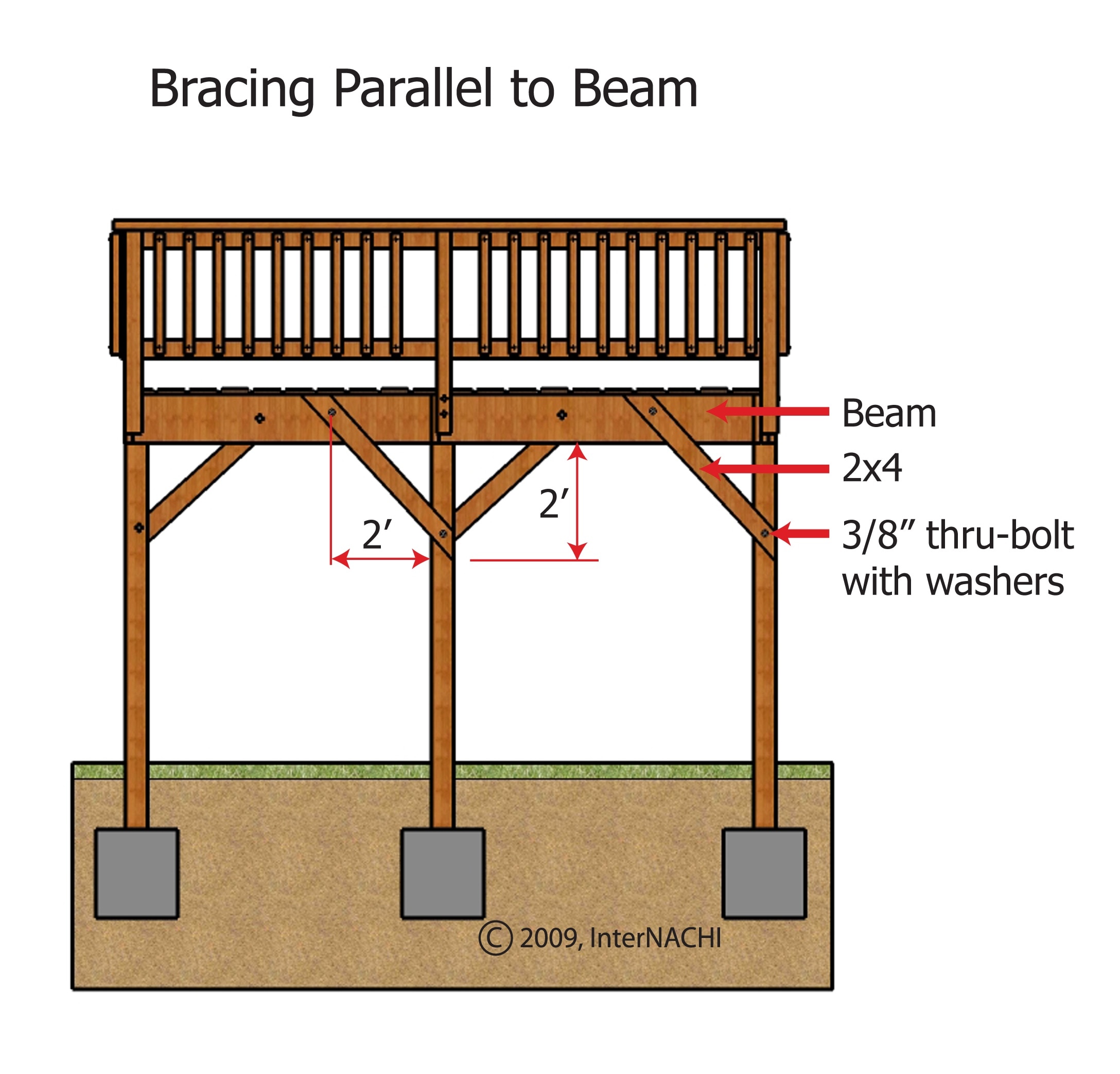 Deck Bracing Inspection Gallery InterNACHI®