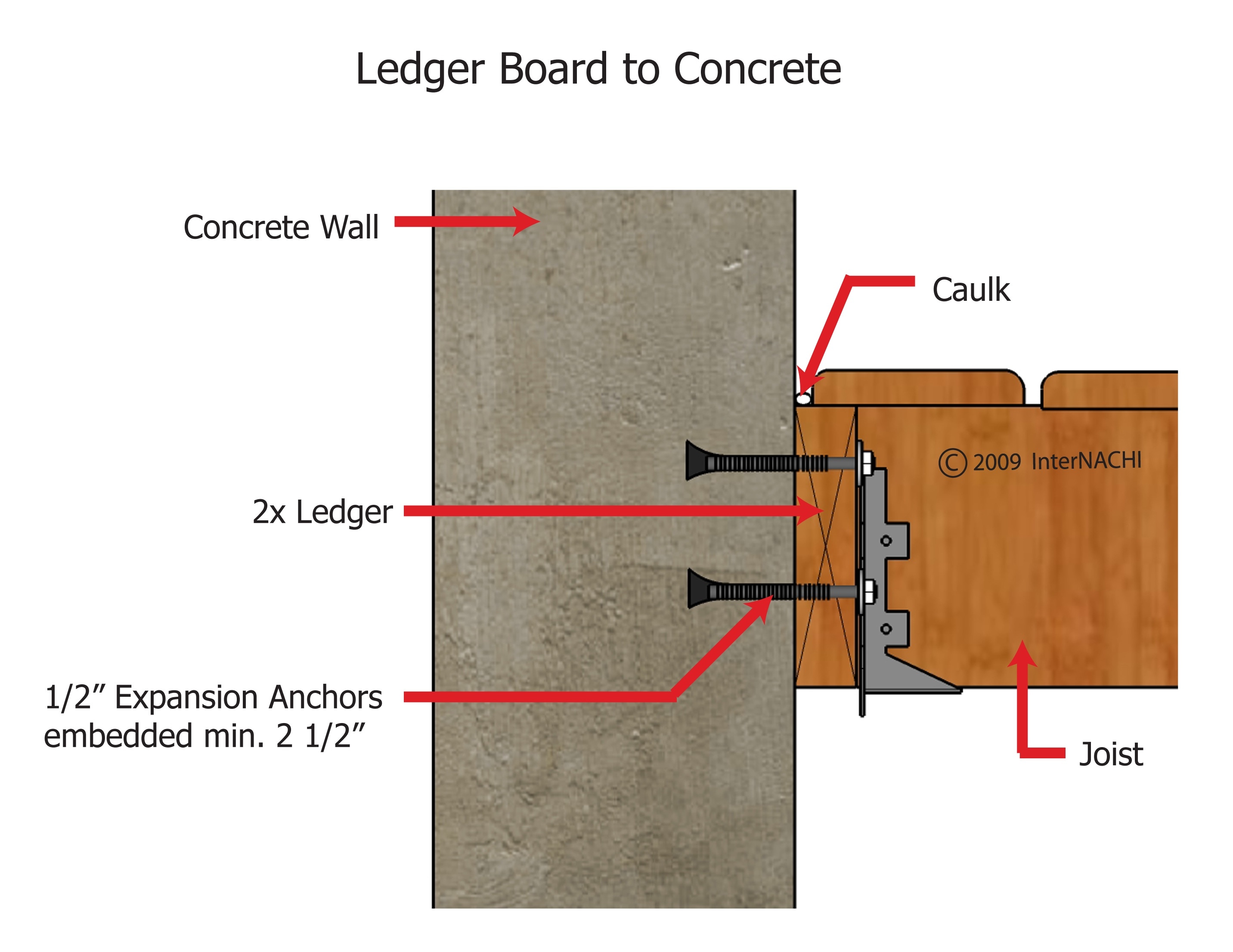 Ledger Board to Concrete Inspection Gallery InterNACHI®