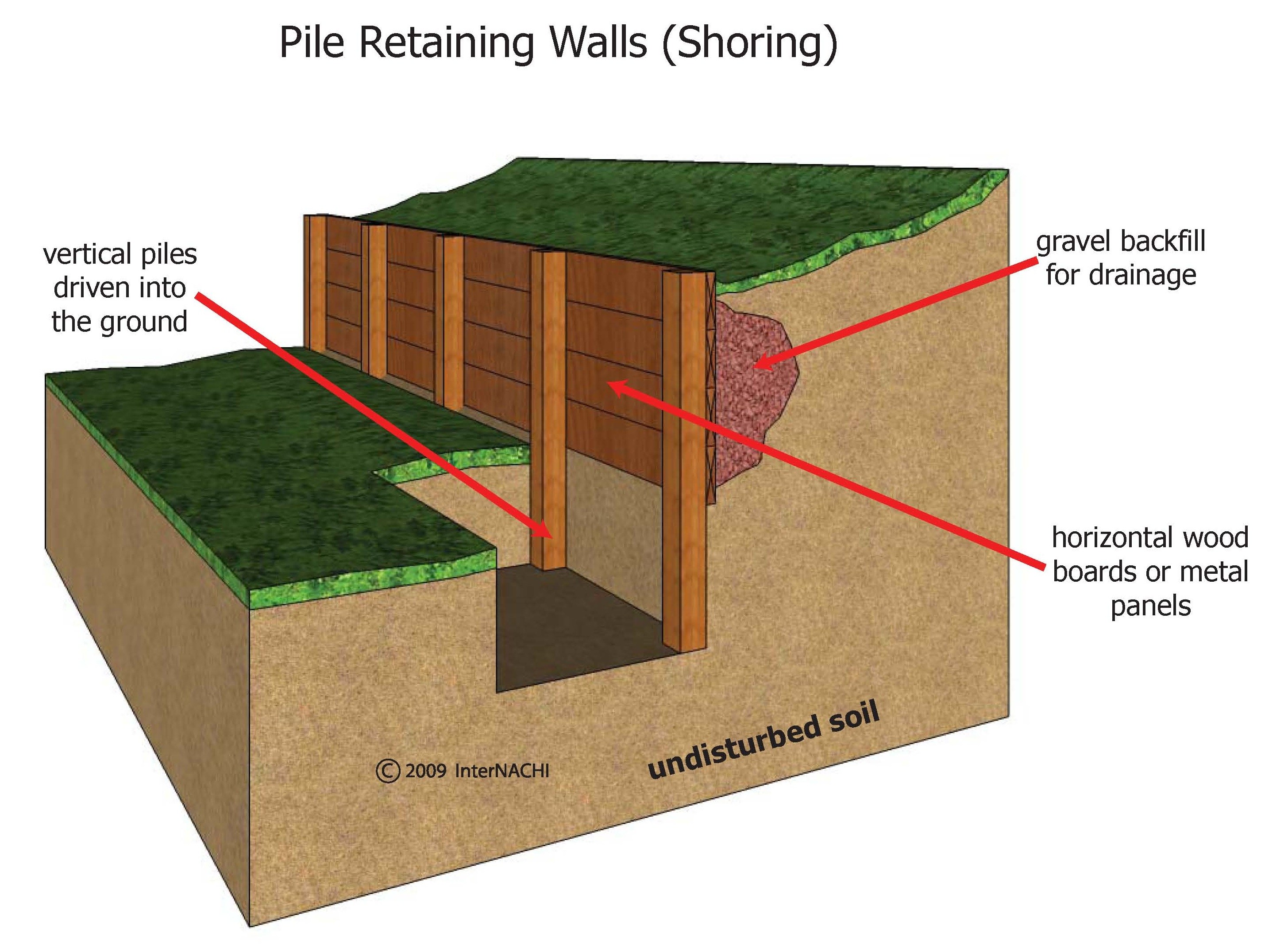 Pile Retaining Wall Inspection Gallery InterNACHI®