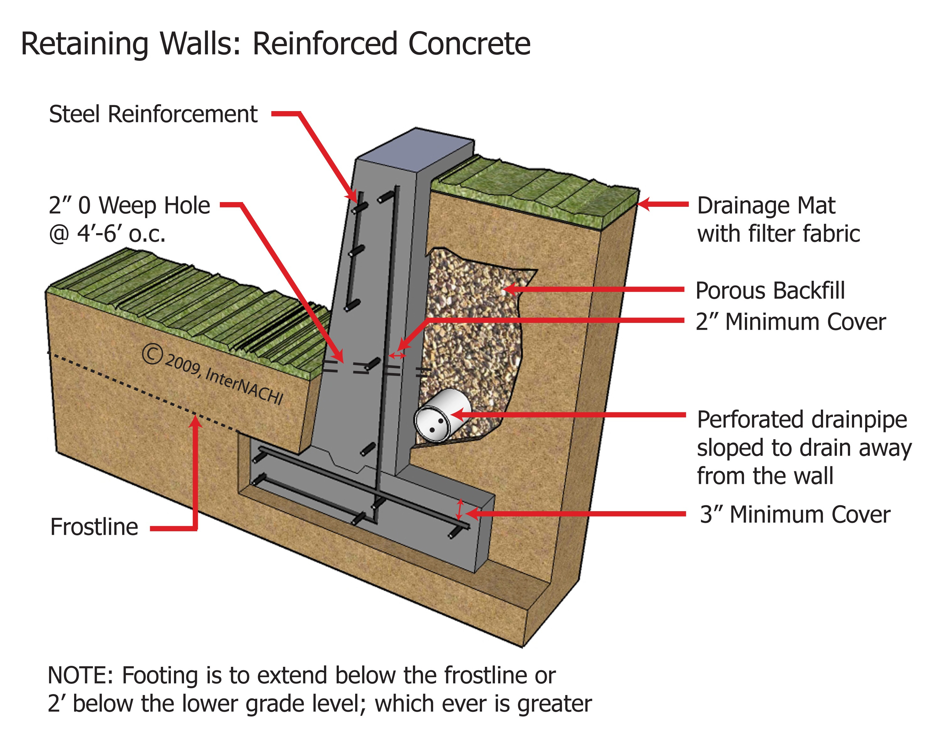 Concrete Foundation Wall - Inspection Gallery - InterNACHI®