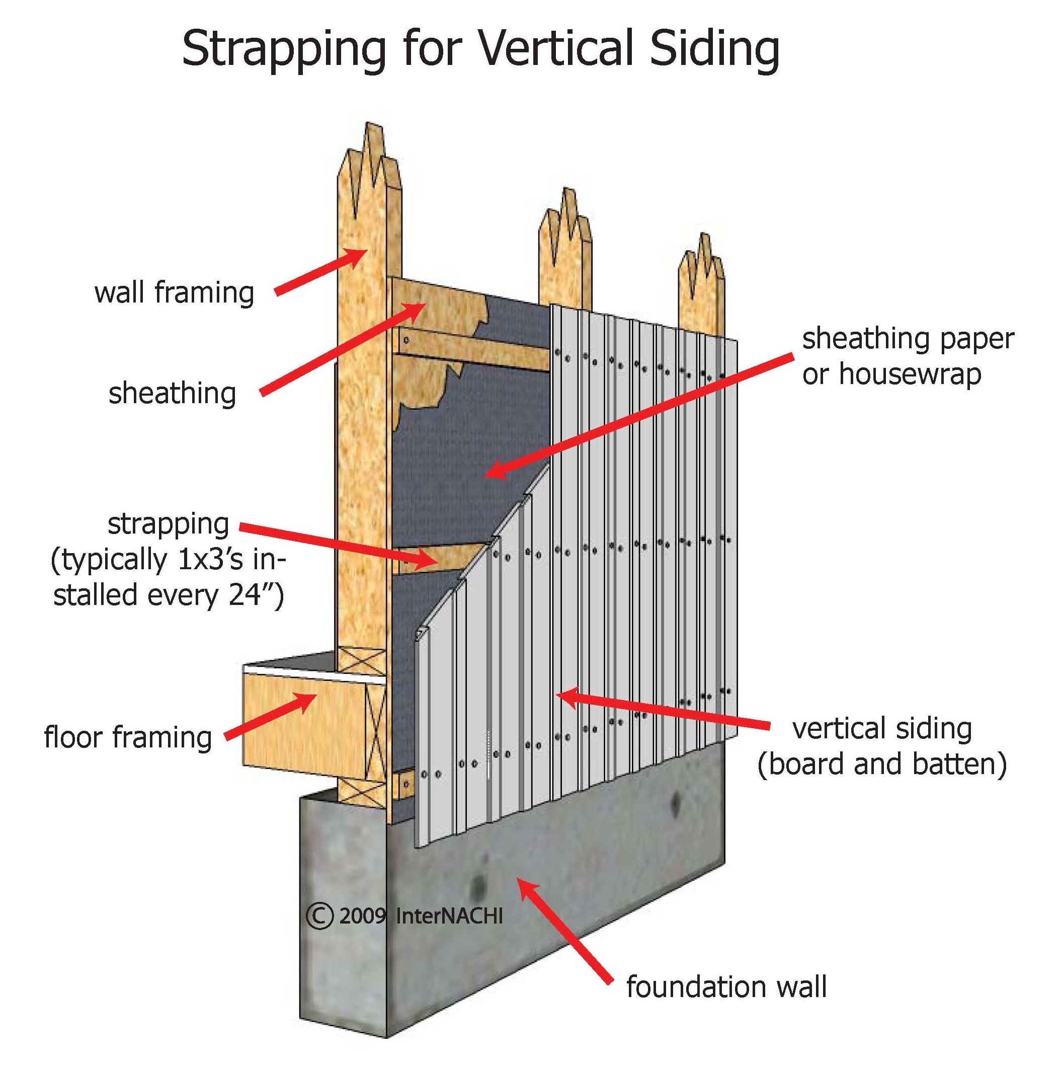 Strapping for Vertical Siding Inspection Gallery InterNACHI®