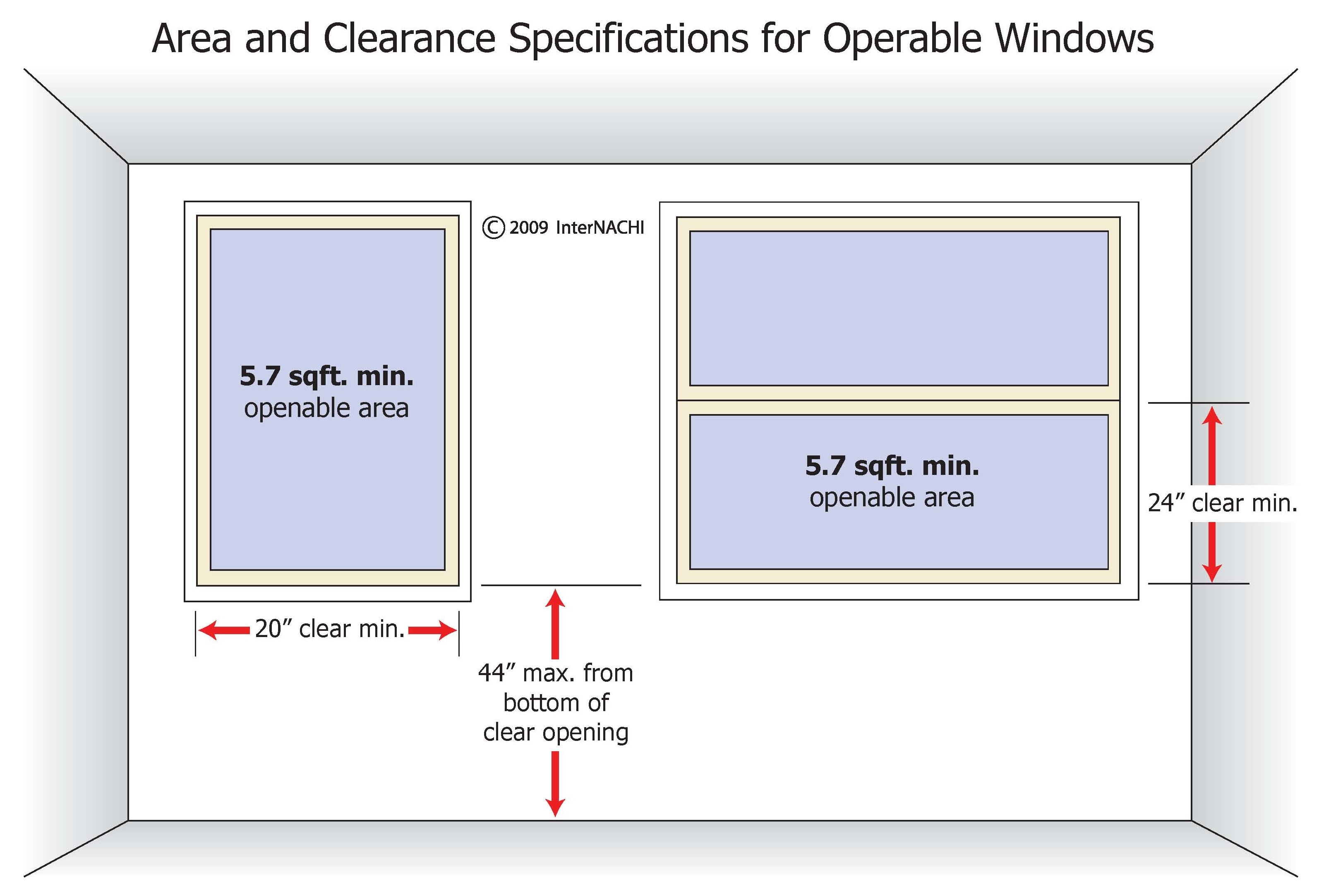 Building Code Egress Window Size - Image to u