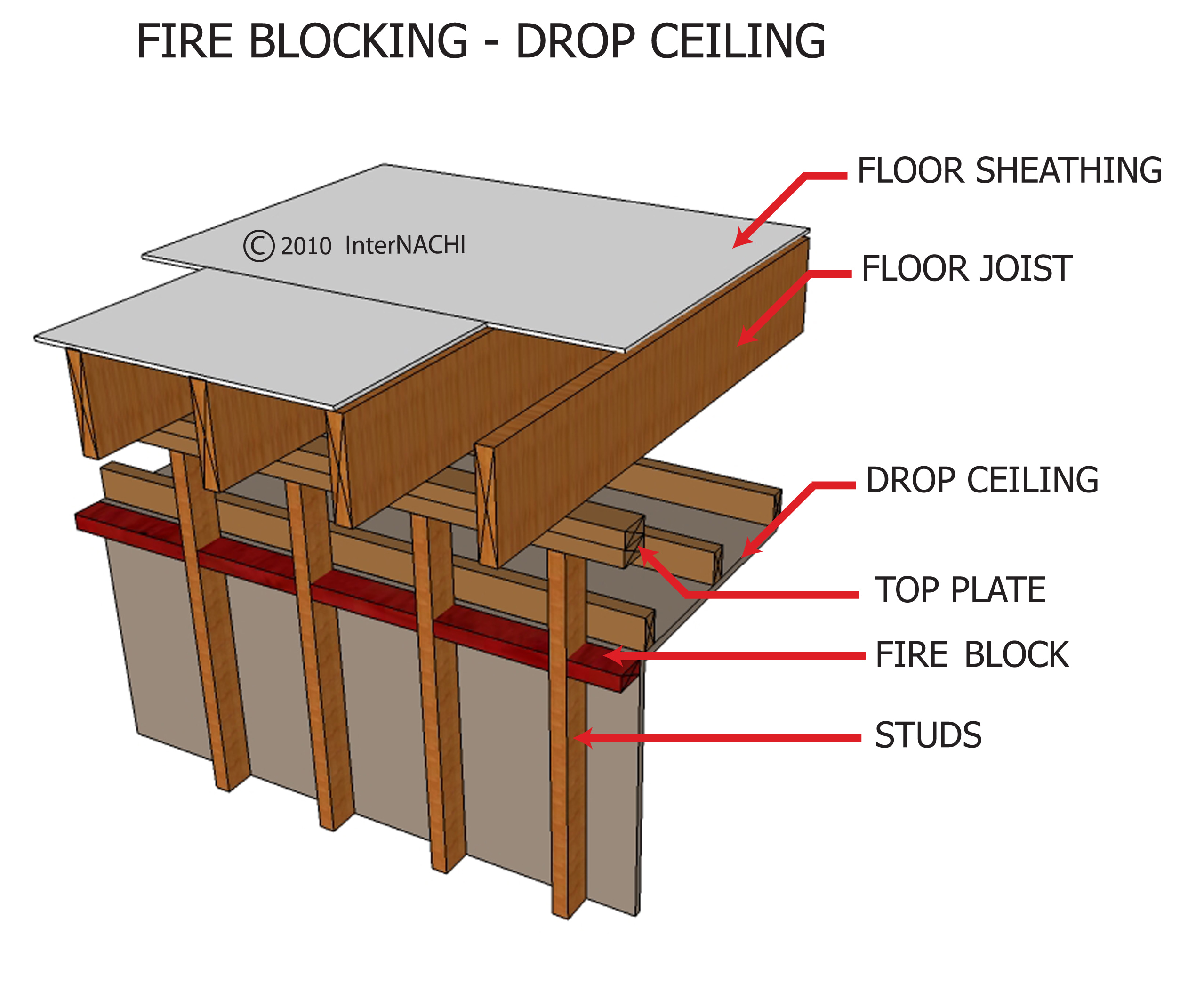 Fire Blocking Drop Ceiling Inspection Gallery InterNACHI®