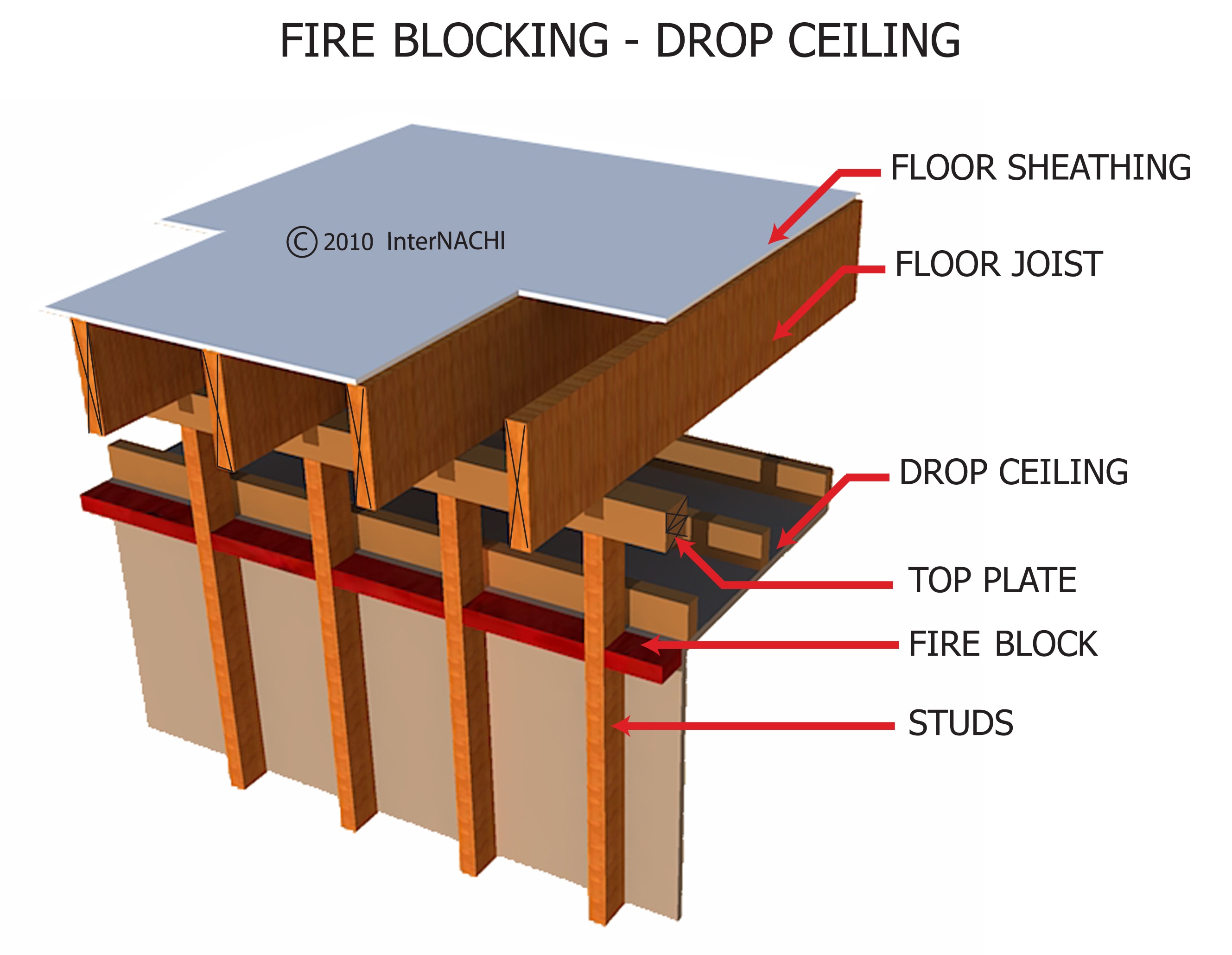 Fire Blocking Drop Ceiling Inspection Gallery InterNACHI®