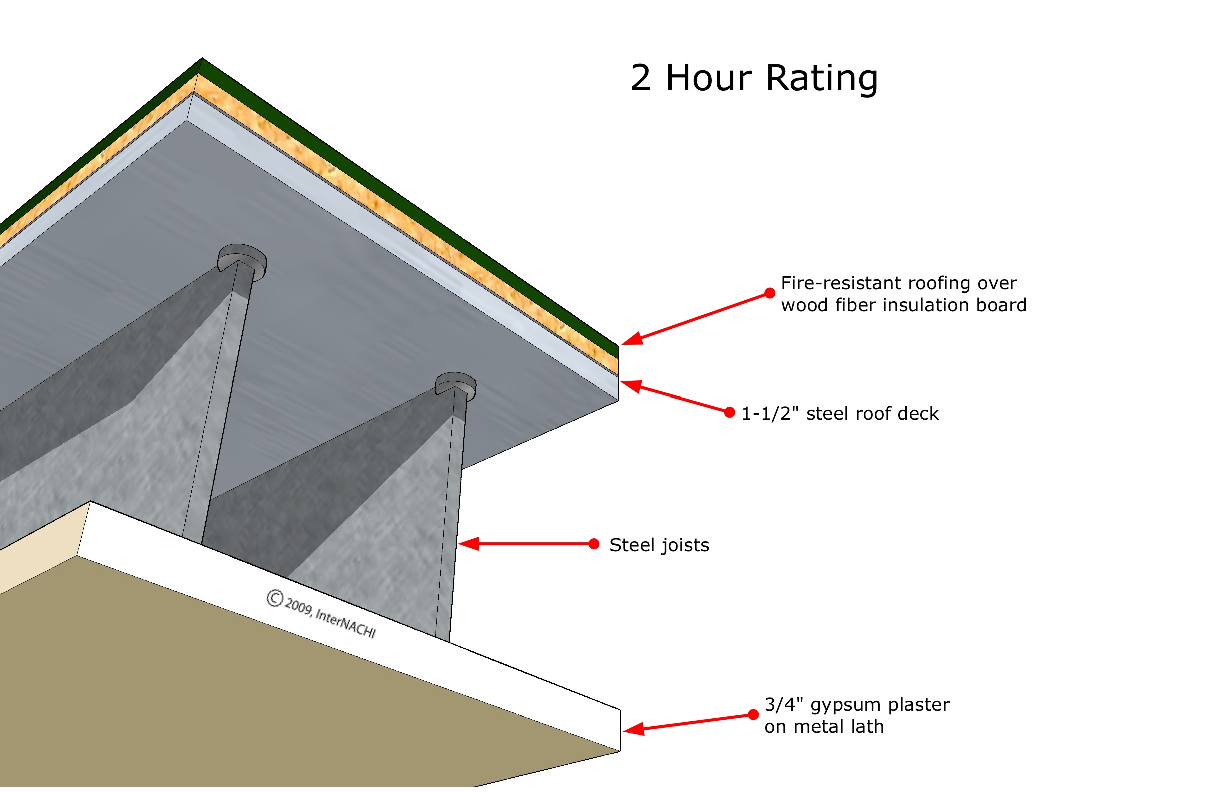 Fire Rated Ceiling Inspection Gallery Internachi