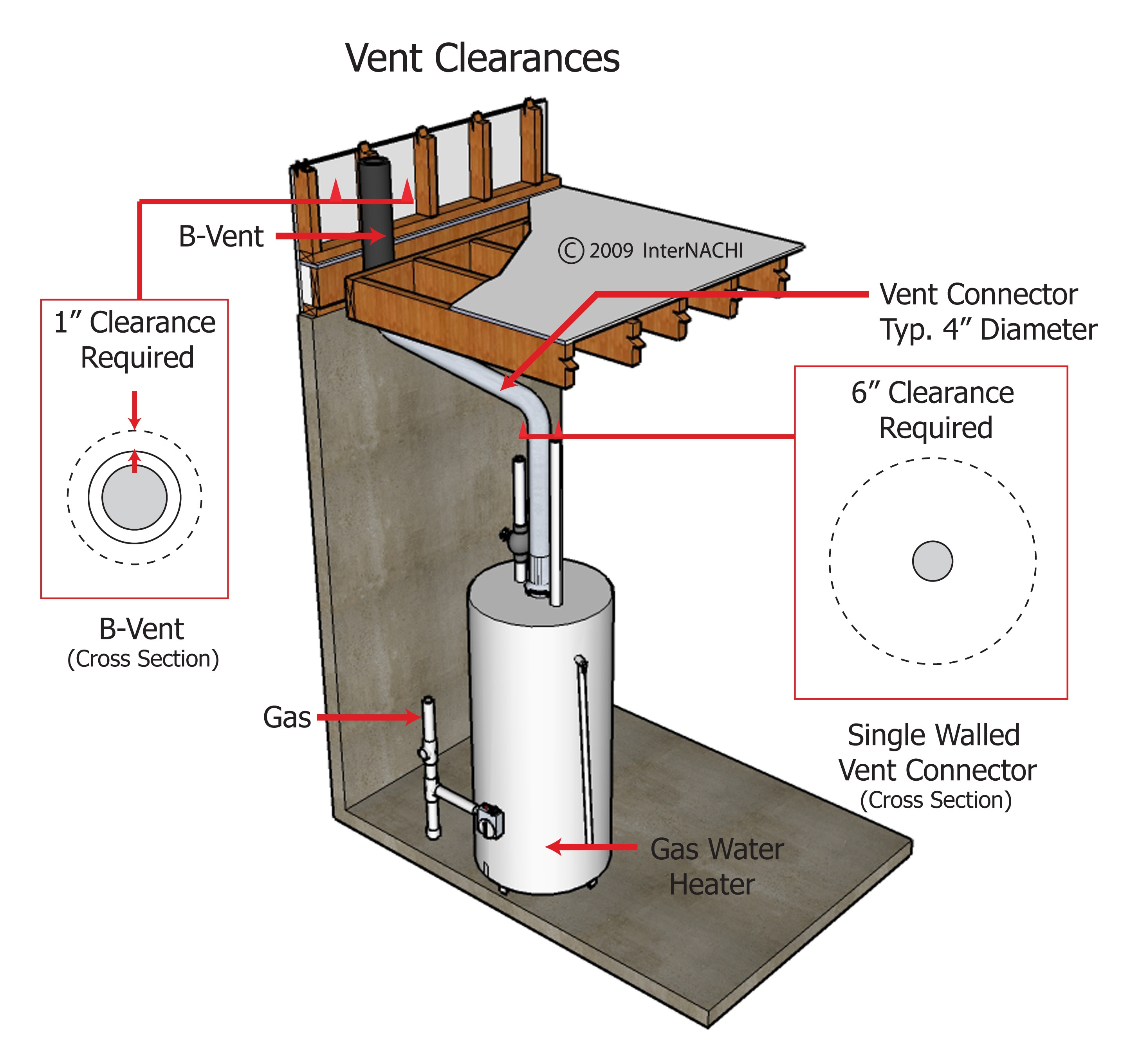 Vent Clearances of a Gas Water Heater - Inspection Gallery - InterNACHI®