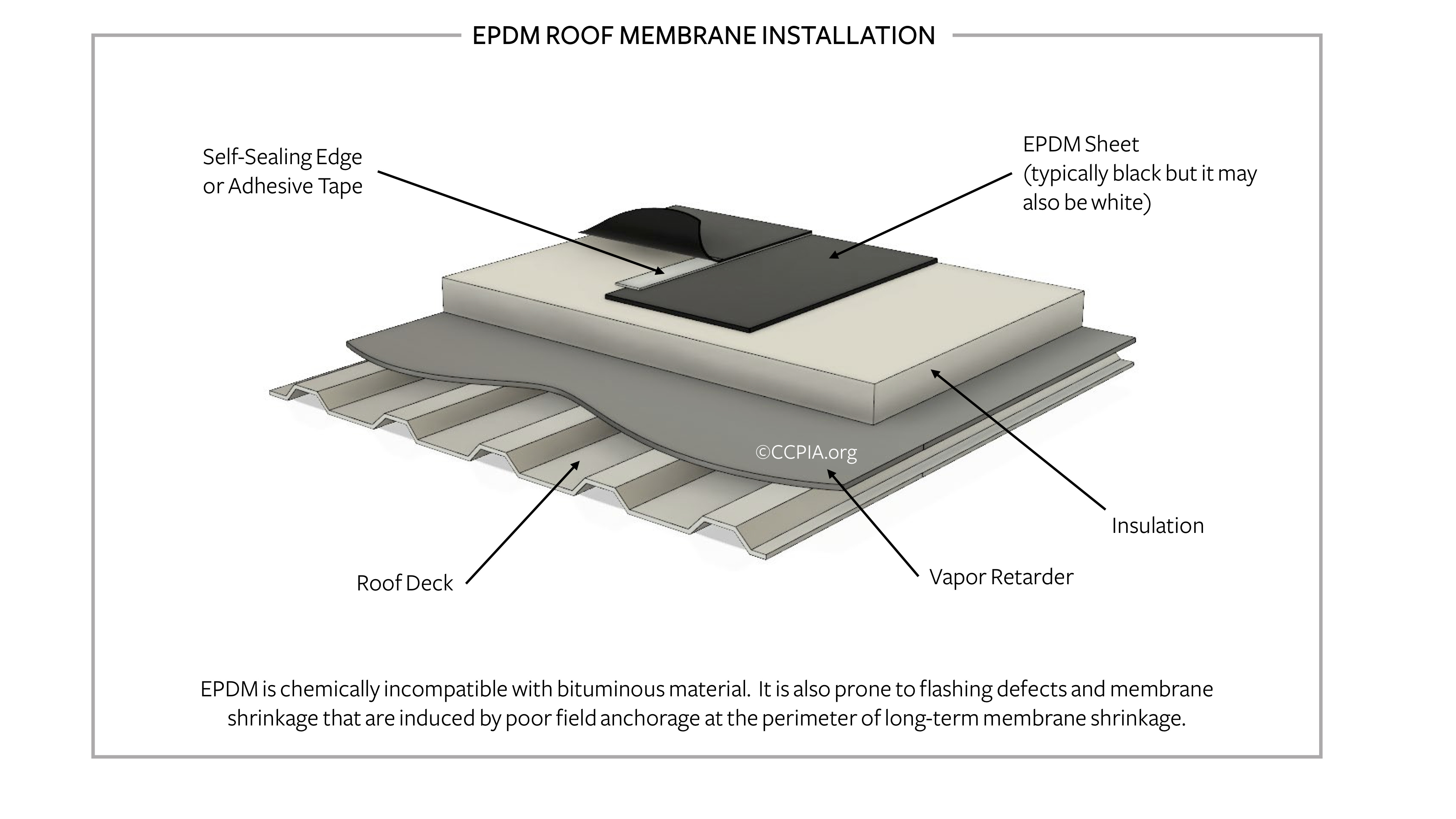 EPDM Roof Membrane Installation Inspection Gallery InterNACHI®