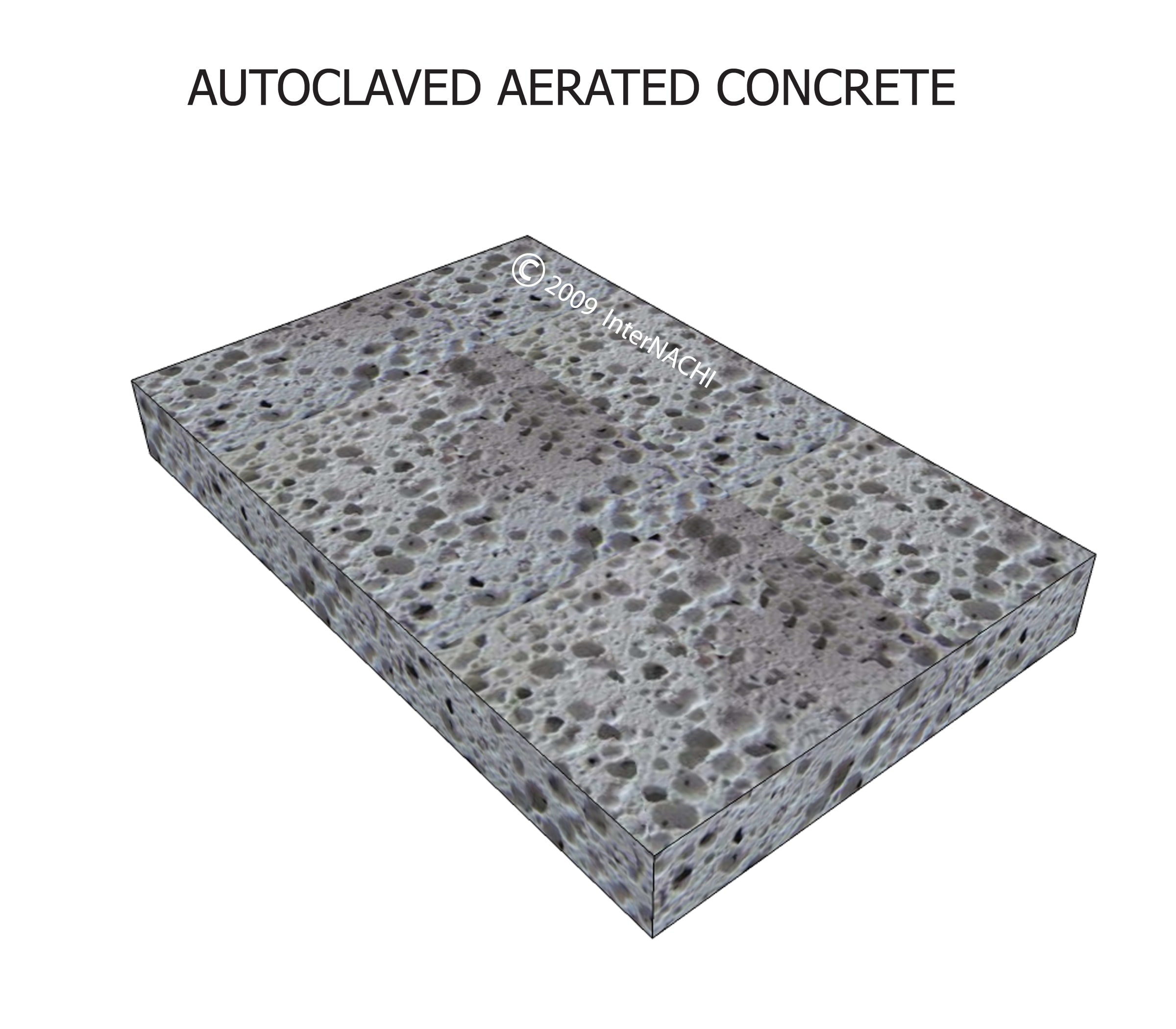 Autoclaved Aerated Concrete House Plans