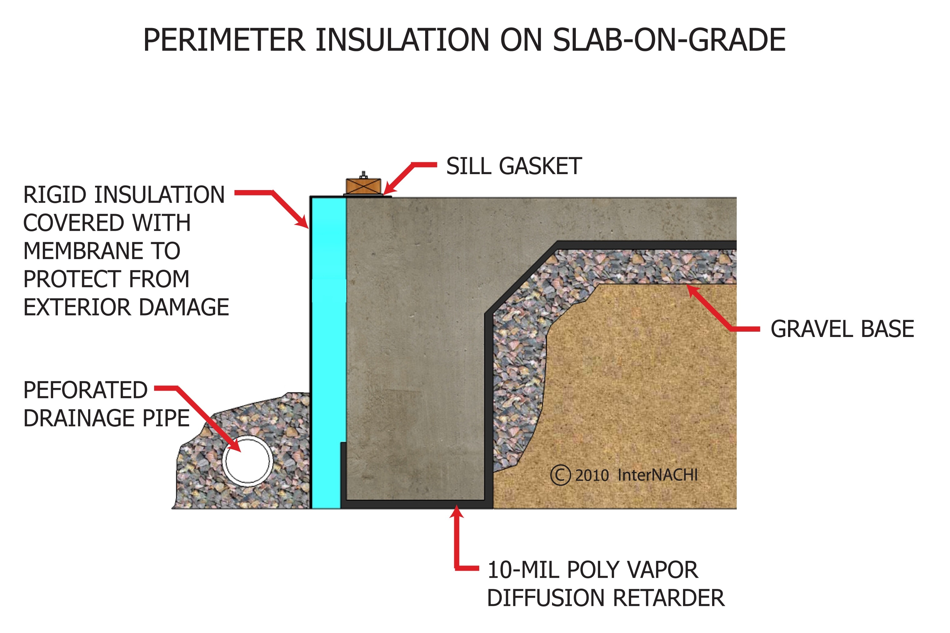 Perimeter Insulation on SlabOnGrade Inspection Gallery InterNACHI®