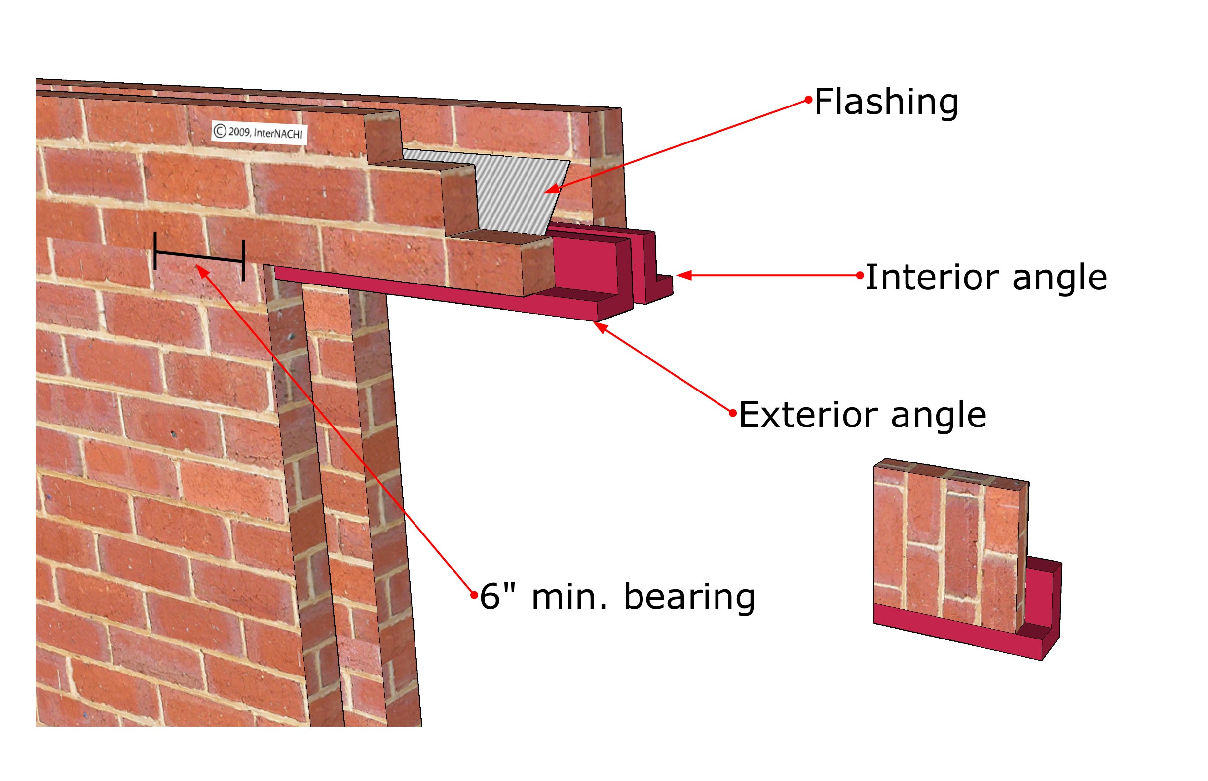 steel lintels in concrete block walls