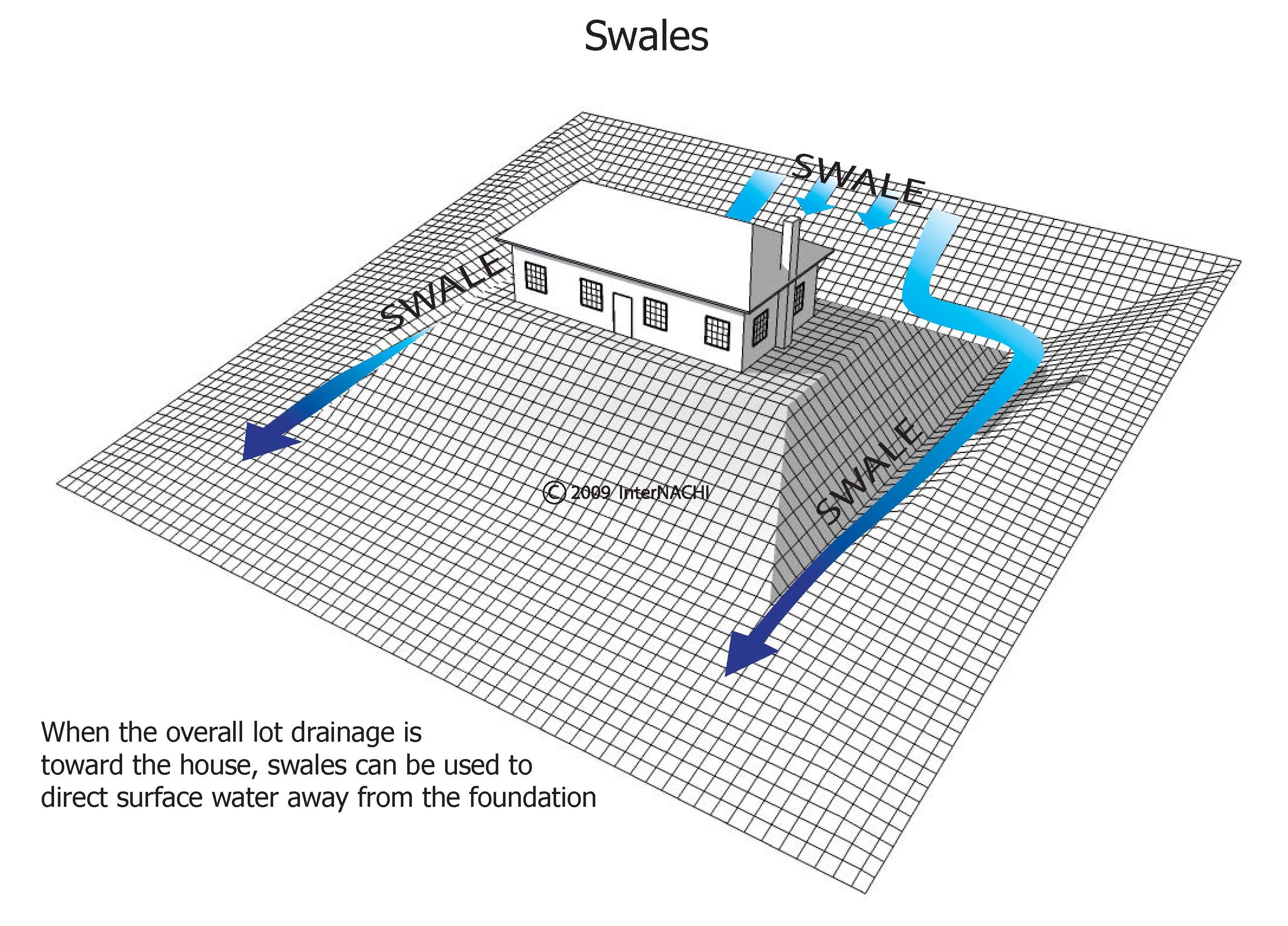 Swales. Inspection Gallery InterNACHI®