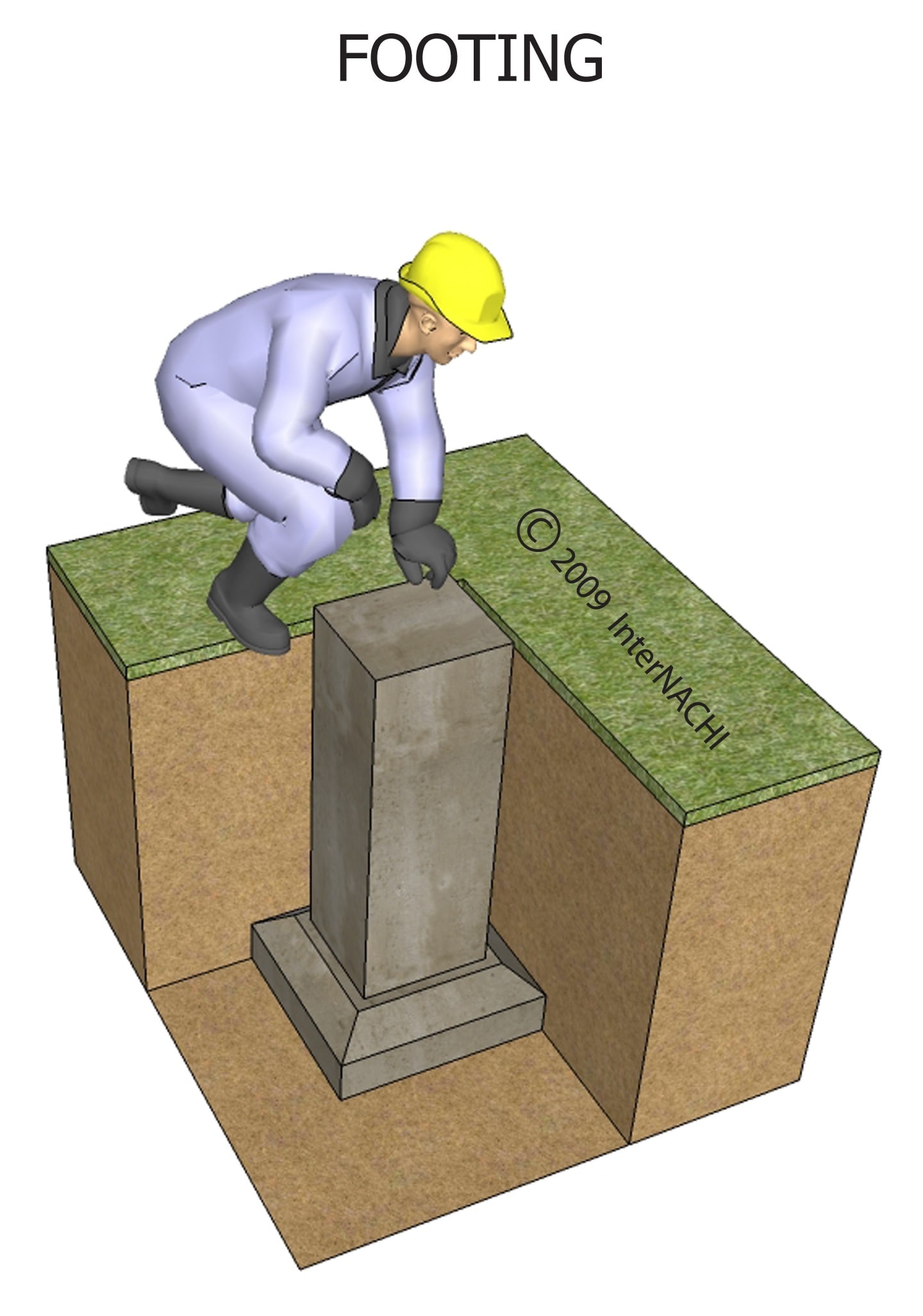 Footing Inspection Gallery InterNACHI®