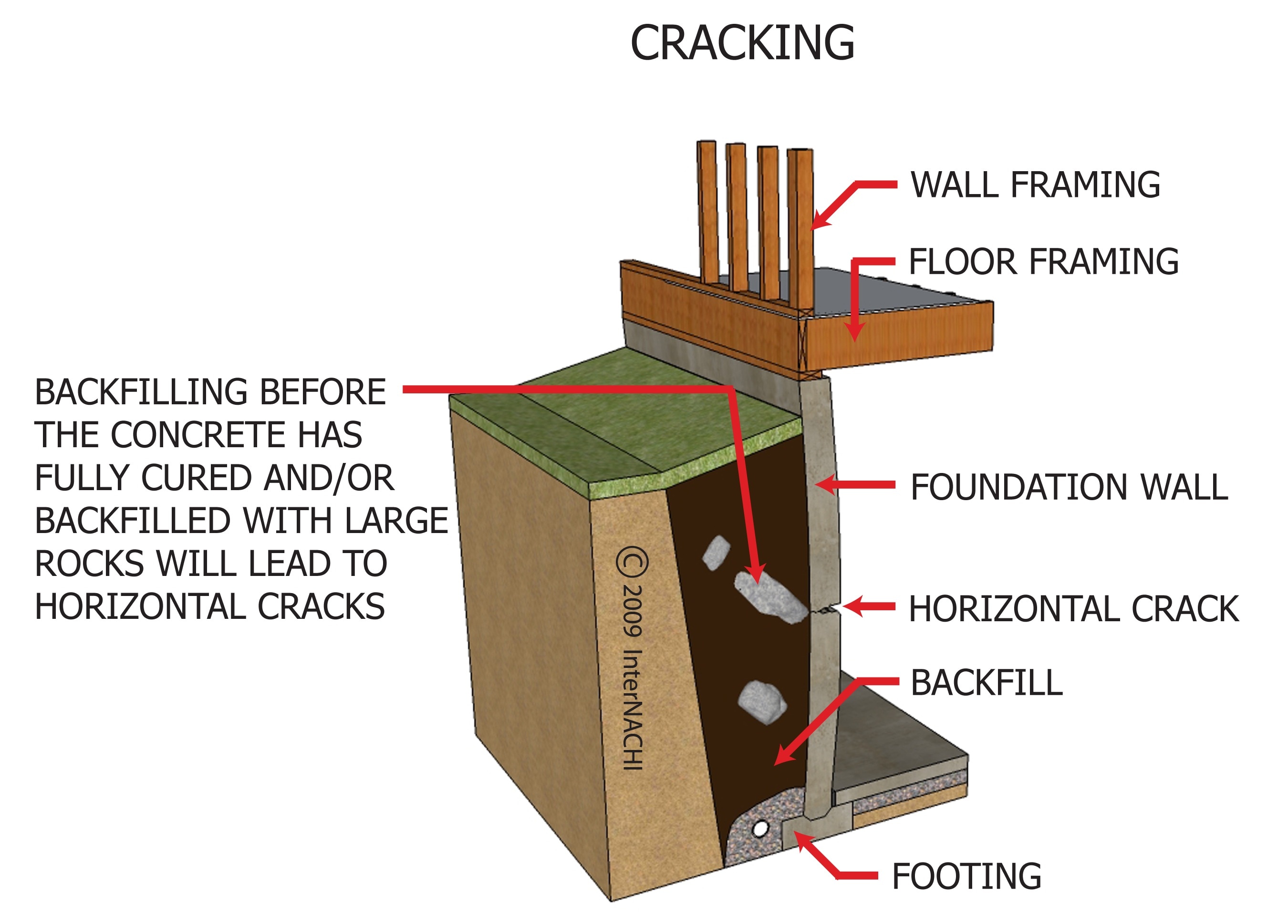 cracking-the-ap-chemistry-exam-2019-edition-practice-tests-proven-techniques-to-help-you