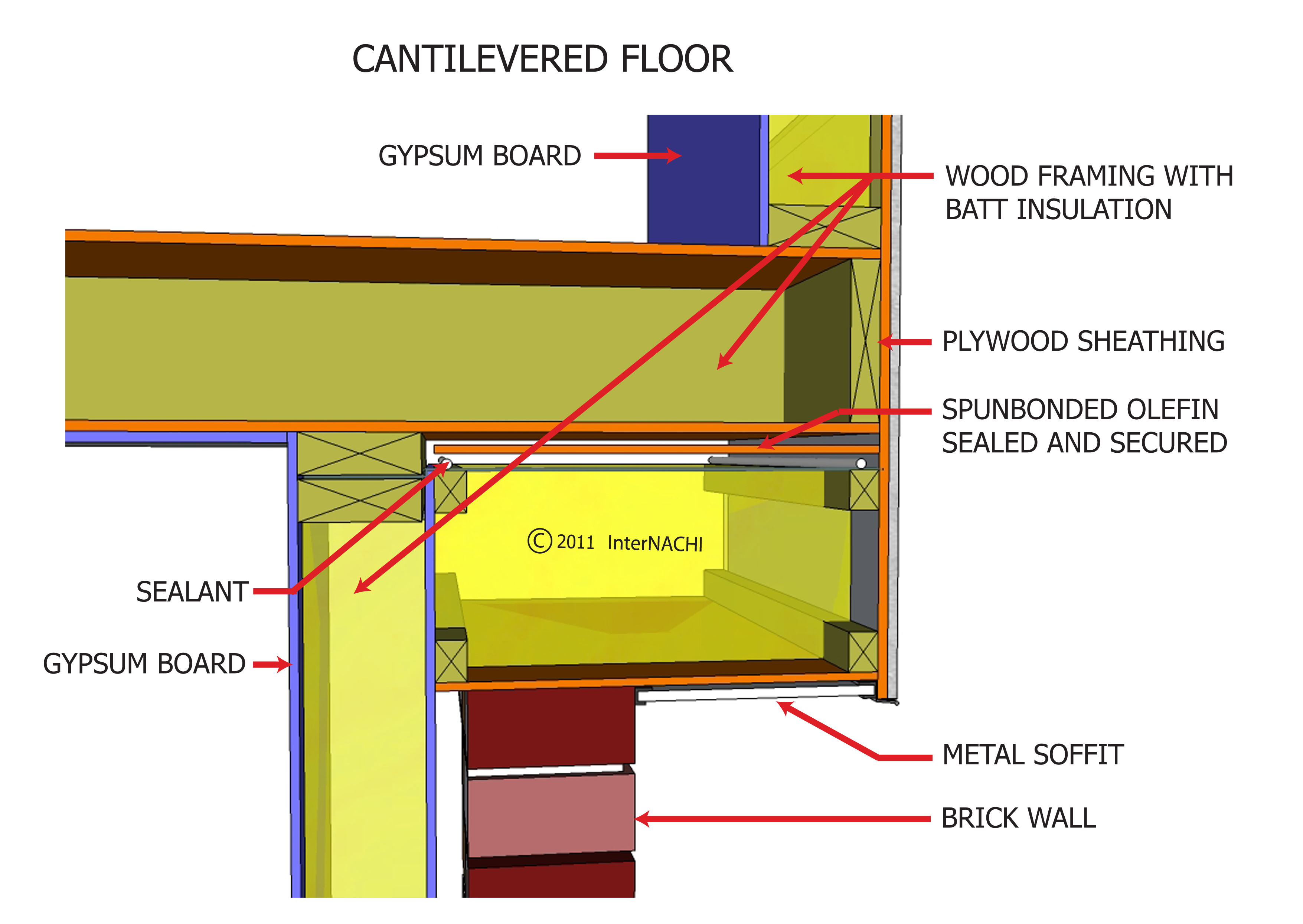 Cantilevered Floor Inspection Gallery InterNACHI®