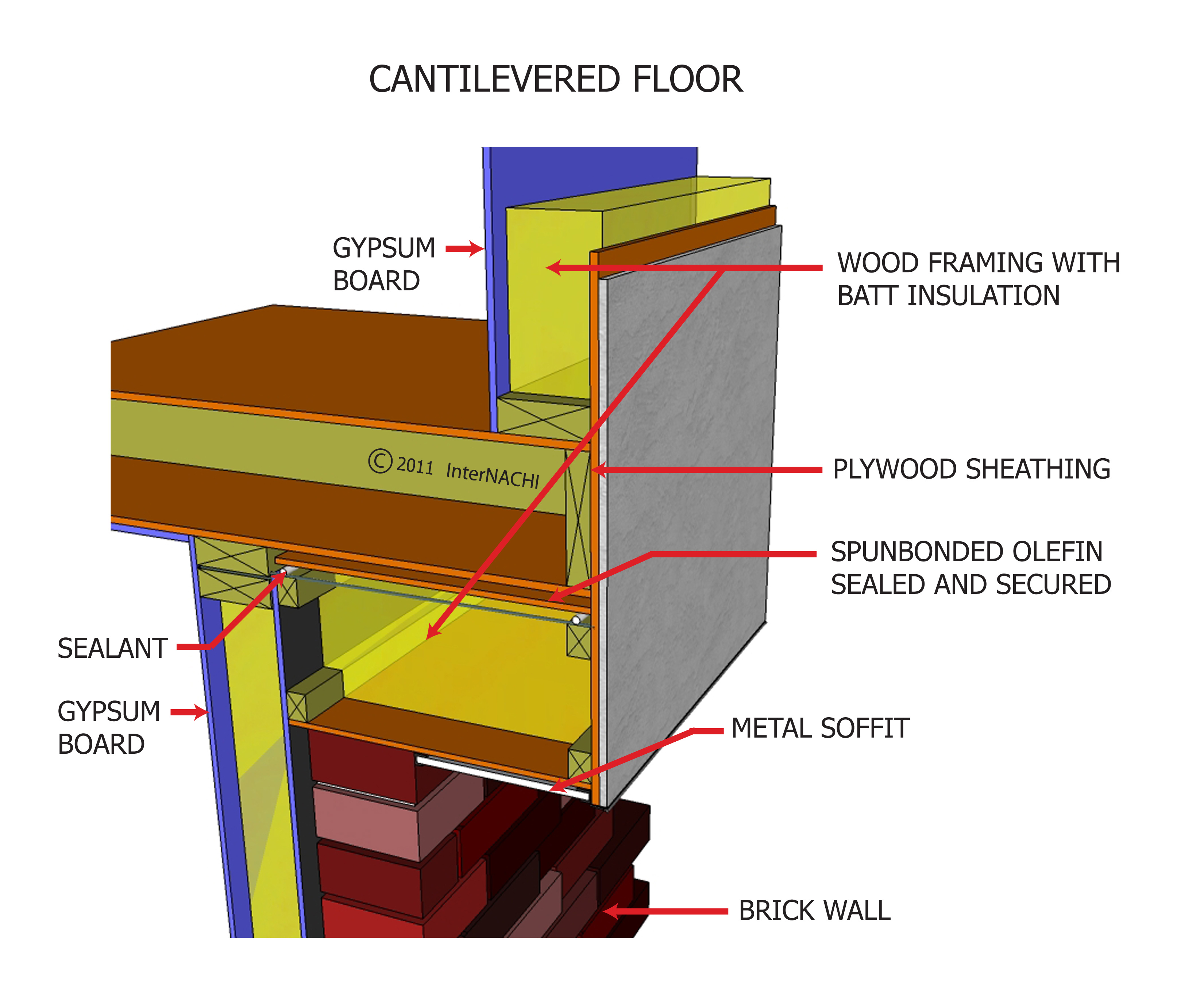 Cantilevered Floor Inspection Gallery InterNACHI®