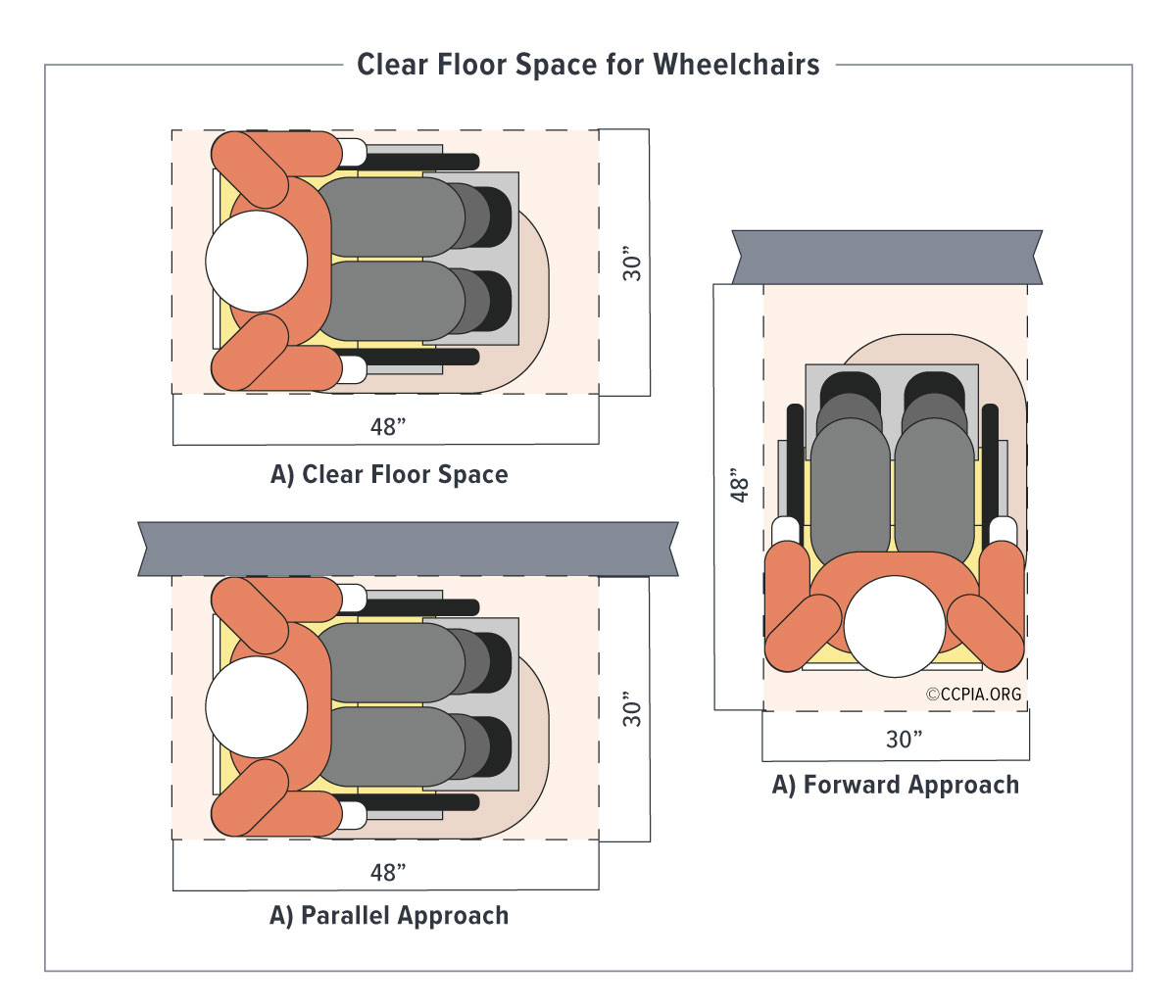 Clear Floor Space for Wheelchairs Inspection Gallery InterNACHI®