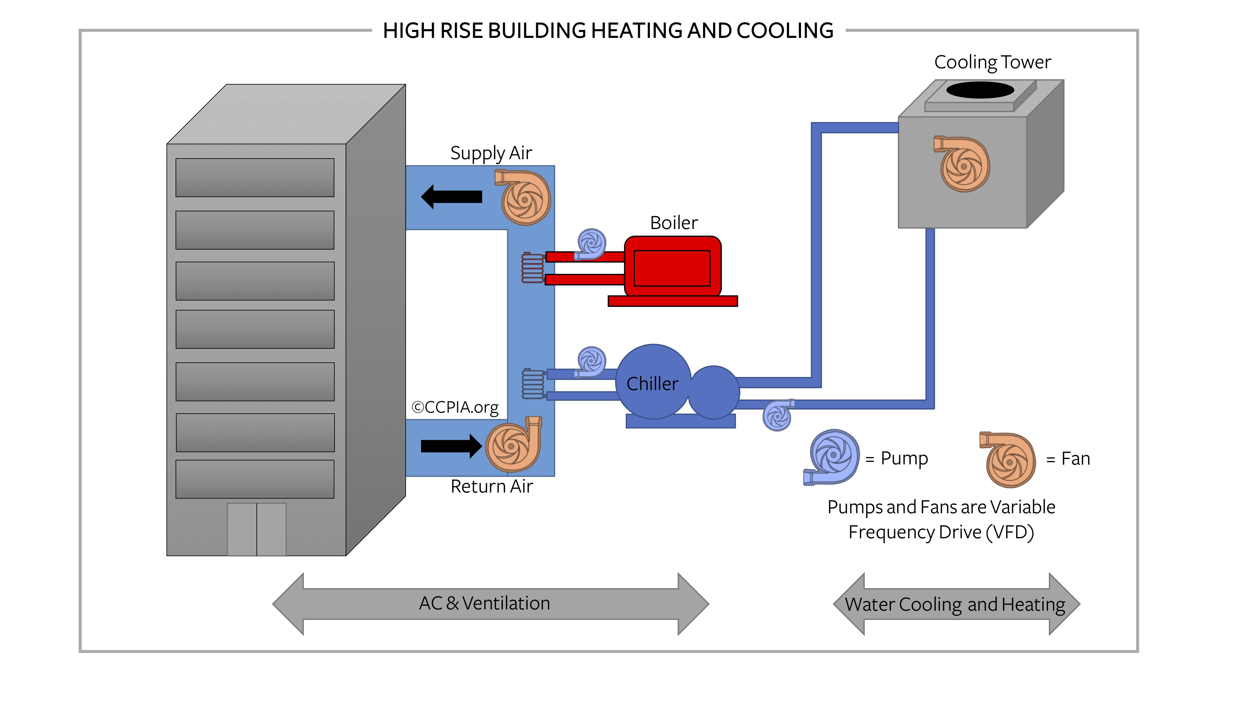High Rise Building Heating and Cooling Inspection Gallery InterNACHI®