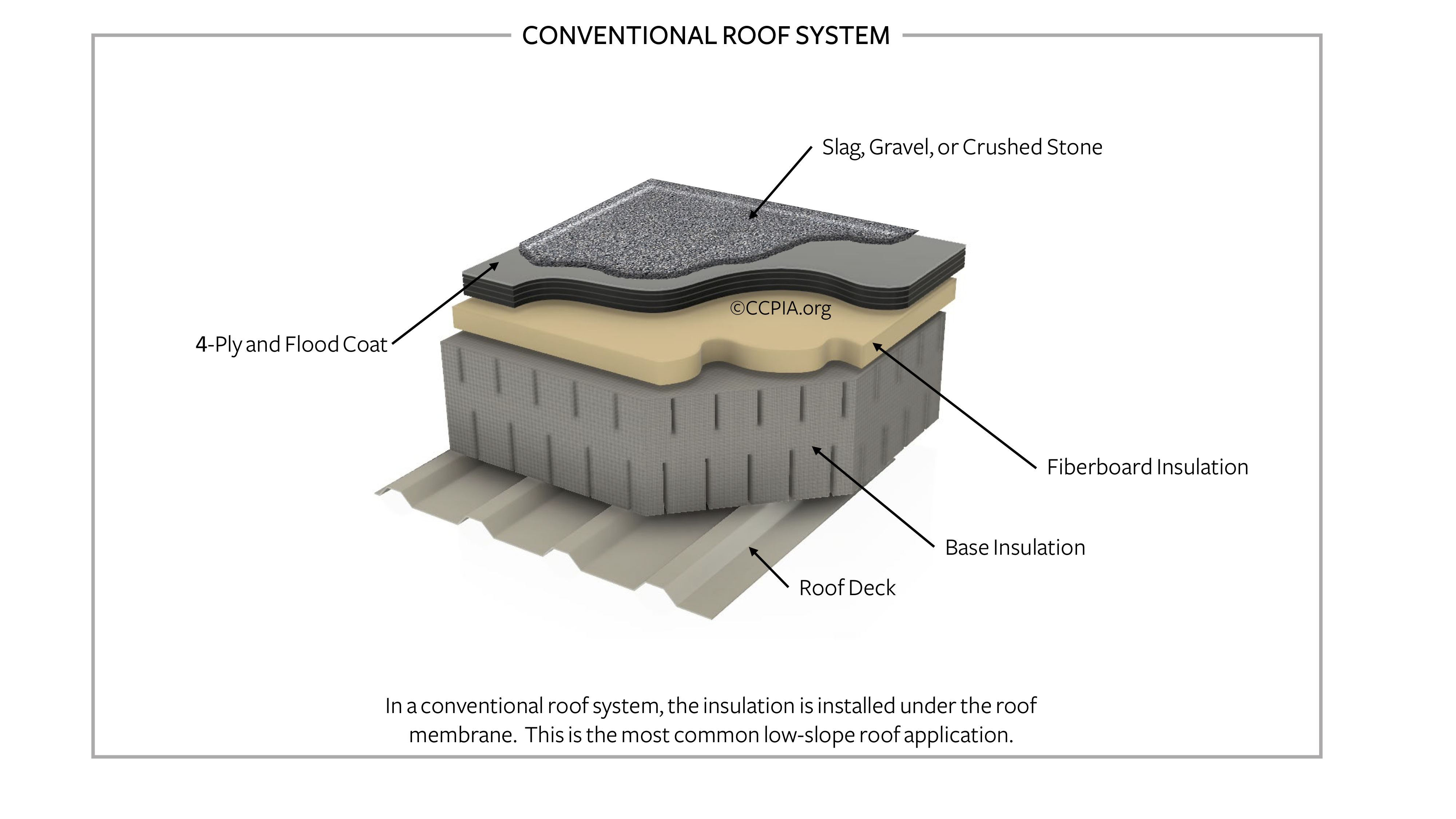 Internachi Low Slope Roof Conventional Roof System 1568742055 
