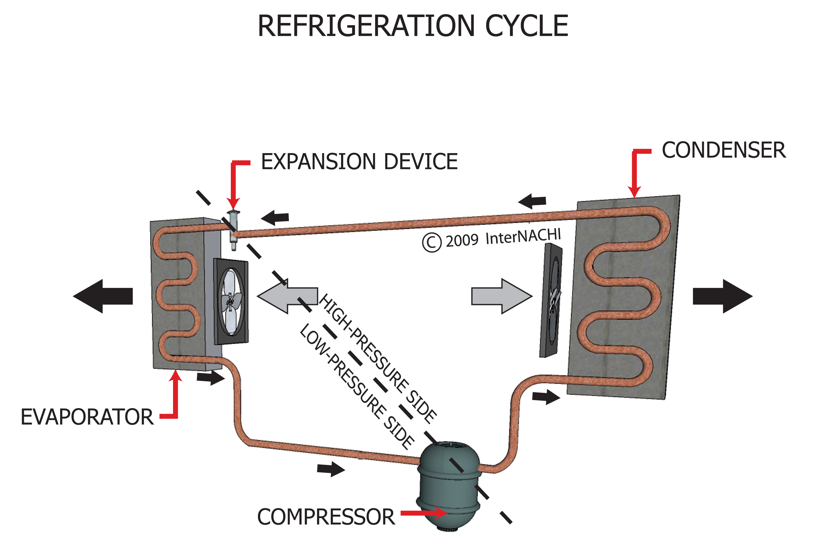 Refrigeration Cycle Inspection Gallery InterNACHI®