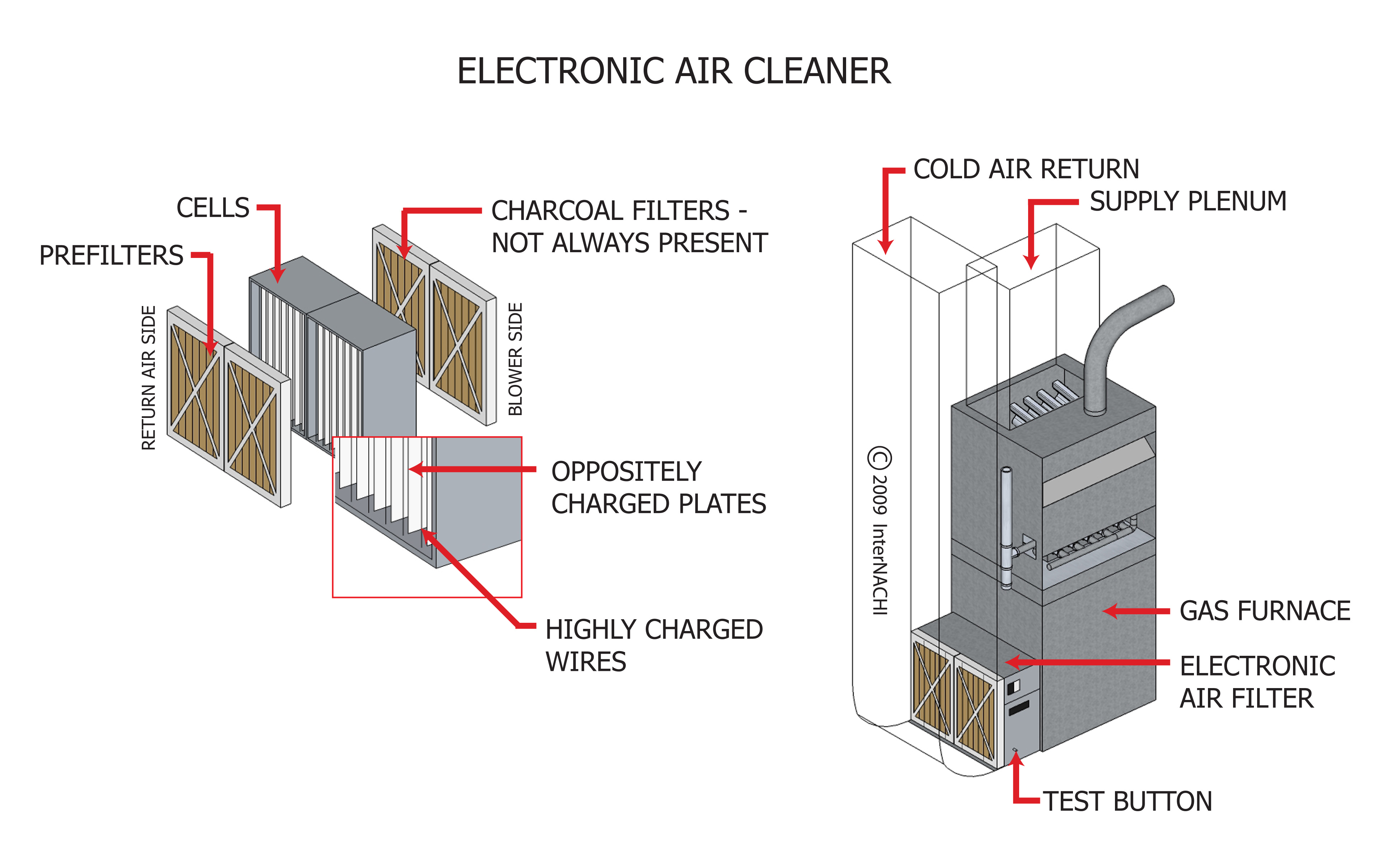 Electronic Air Cleaner Inspection Gallery InterNACHI®