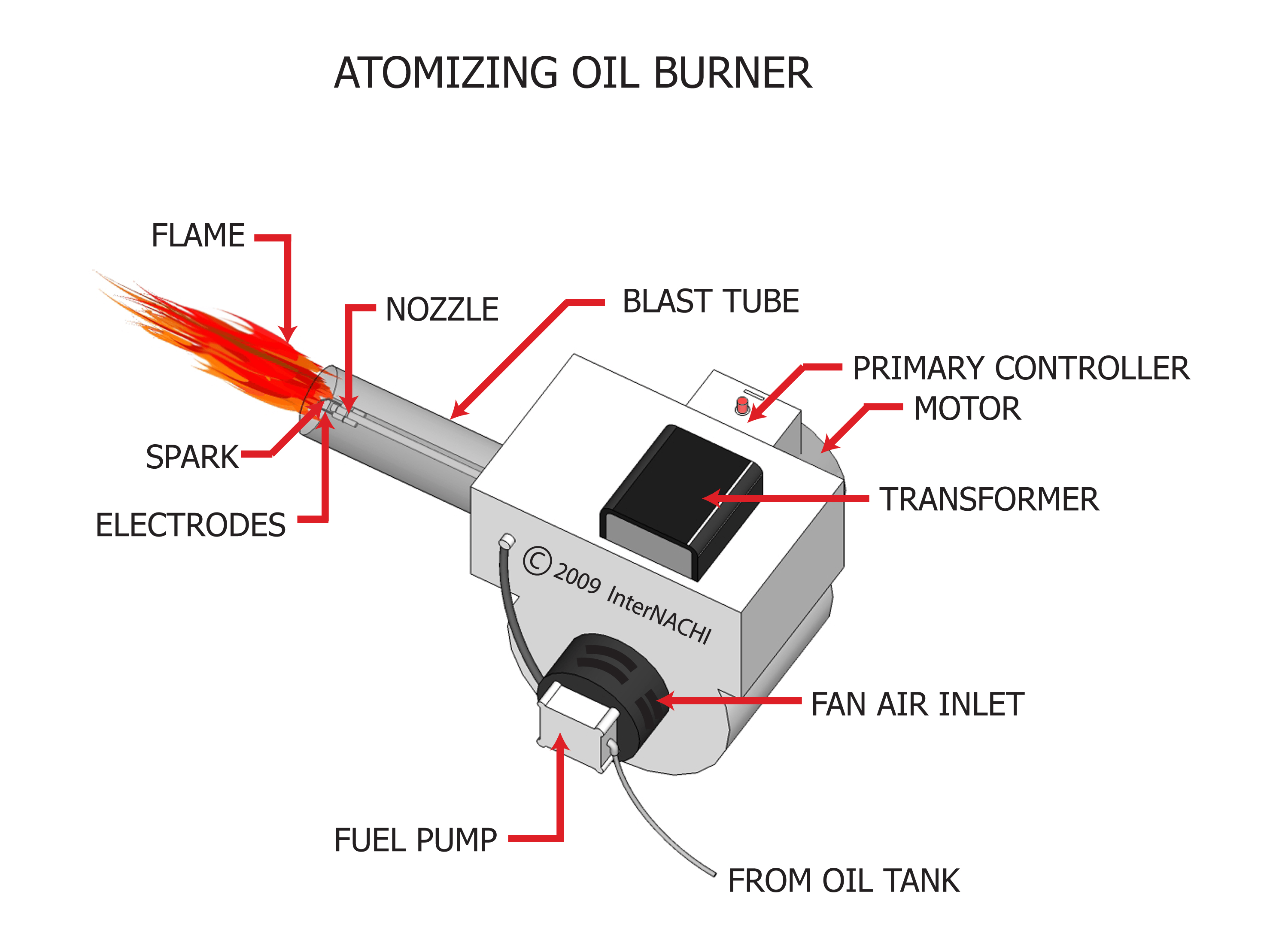 Atomizing Oil Burner Inspection Gallery InterNACHI®