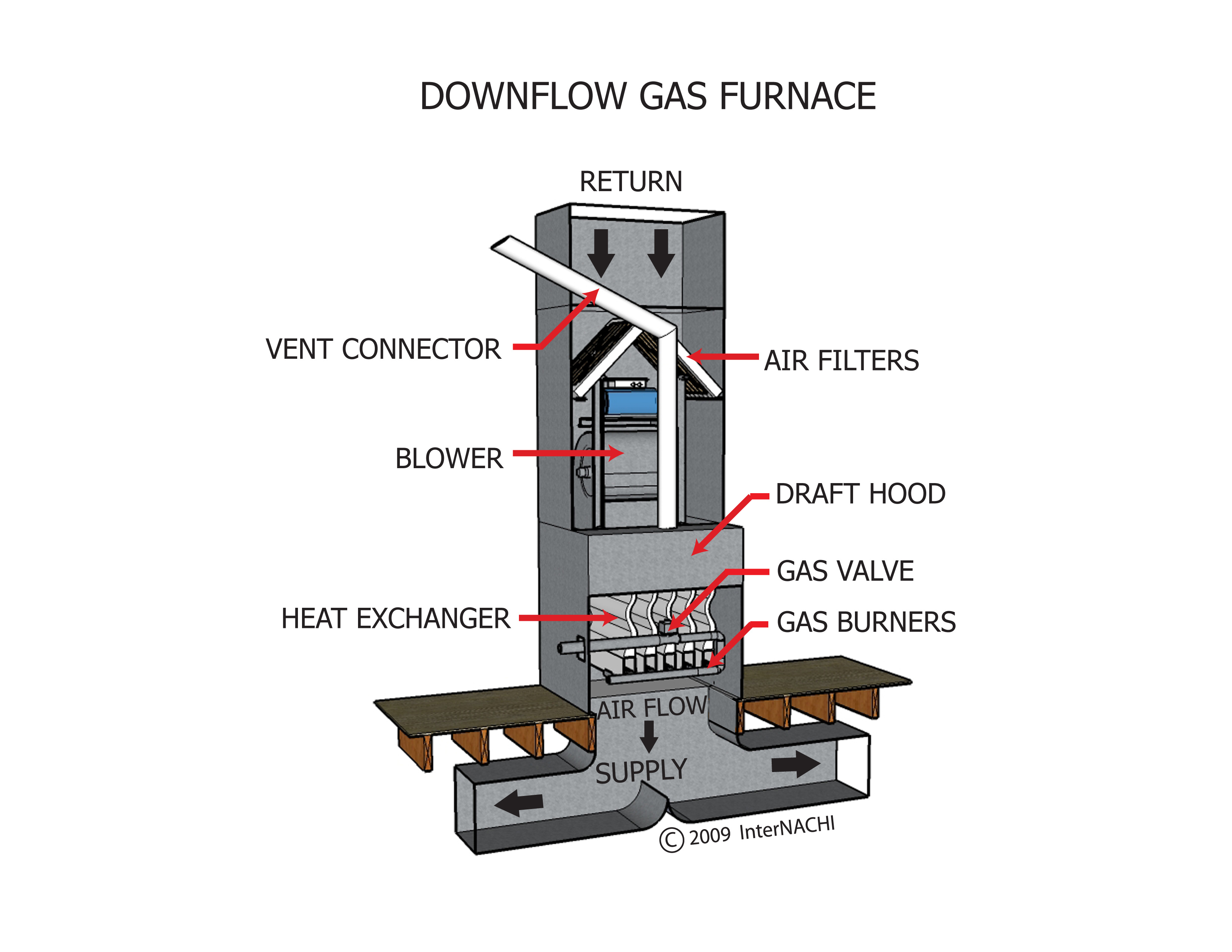 Downflow Gas Furnace Inspection Gallery InterNACHI®