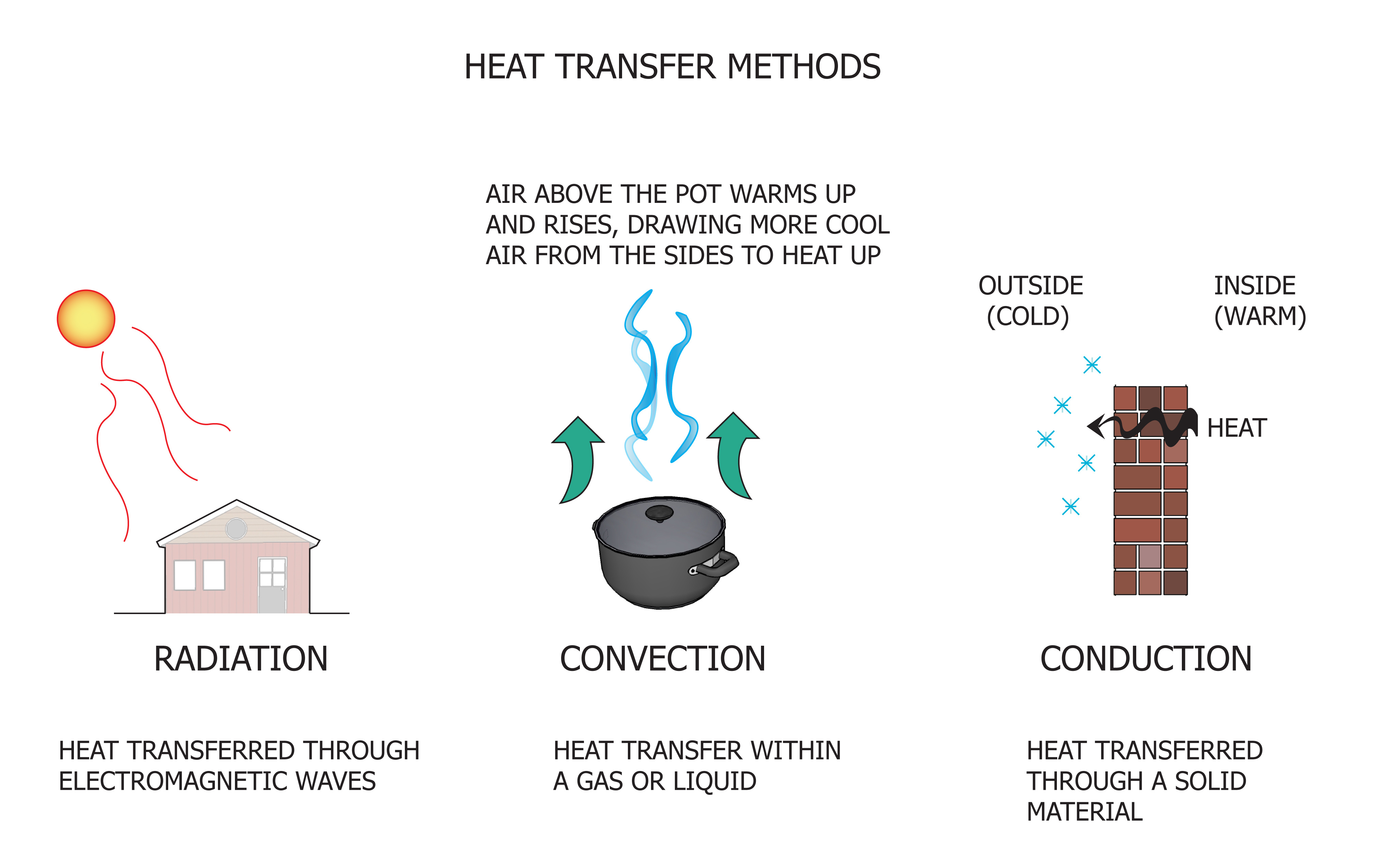 Heat Transfer - Inspection Gallery - InterNACHI®