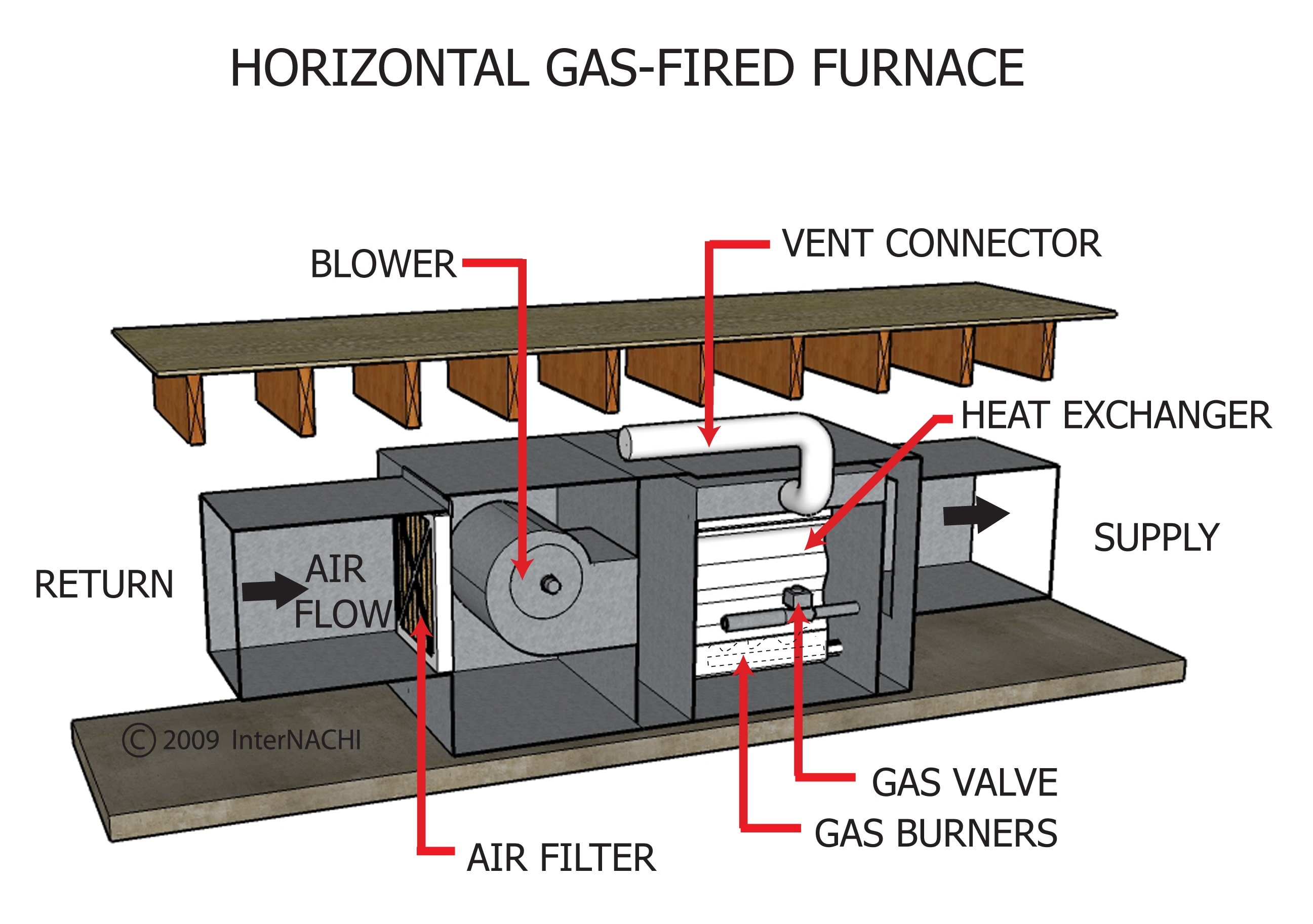 Horizontal GasFired Furnace Inspection Gallery InterNACHI®