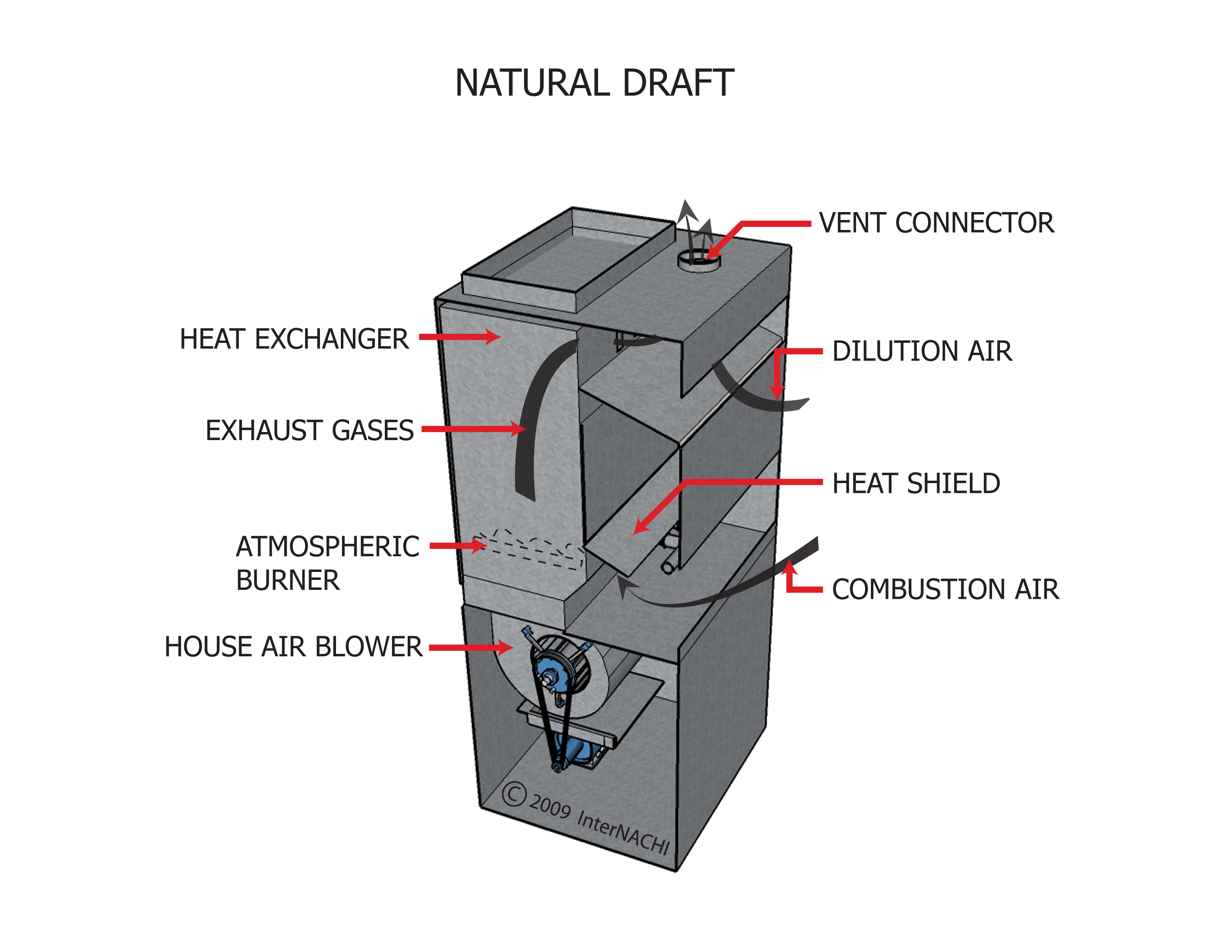 Natural Draft Inspection Gallery InterNACHI®