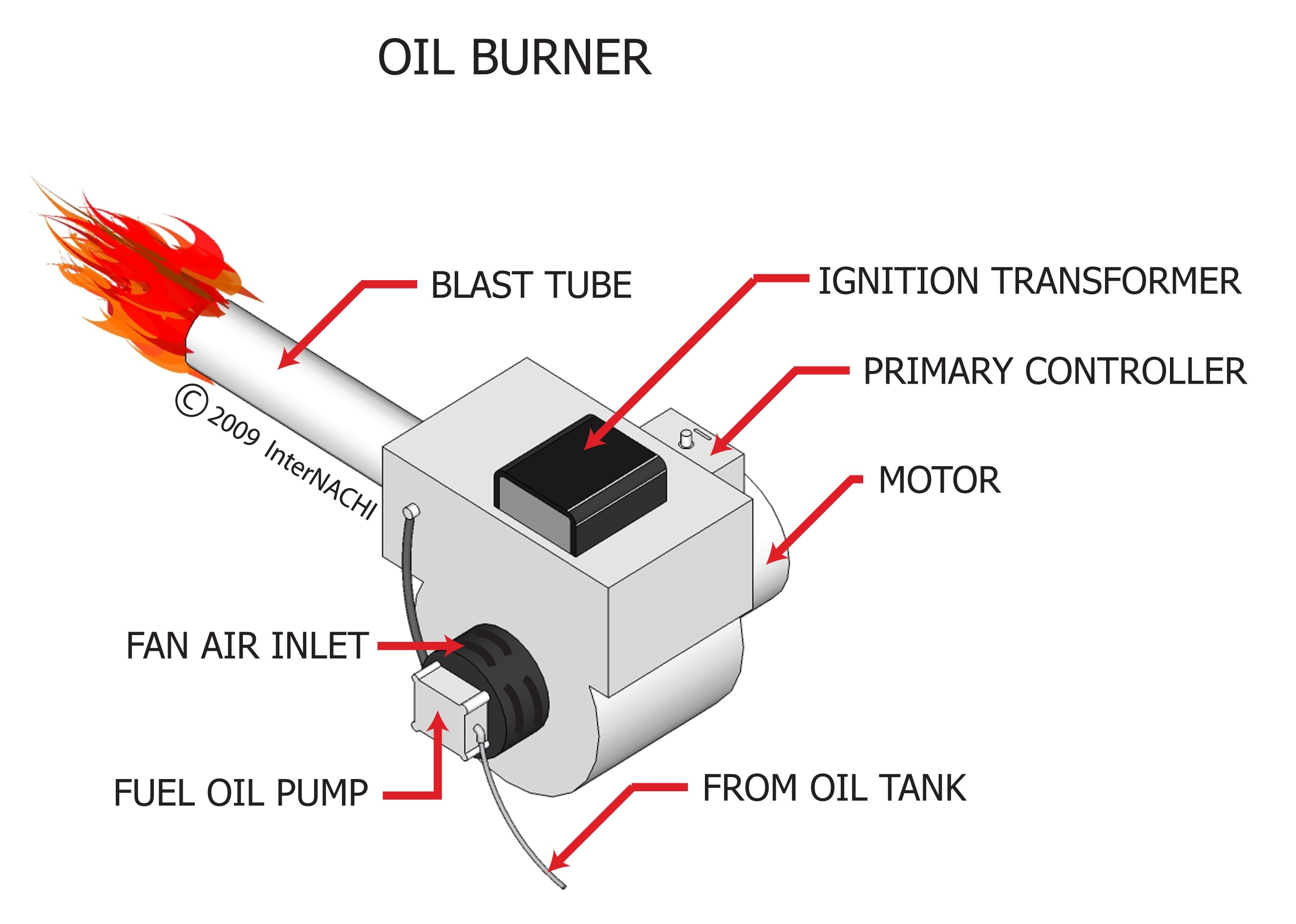 Oil Burner Inspection Gallery InterNACHI®