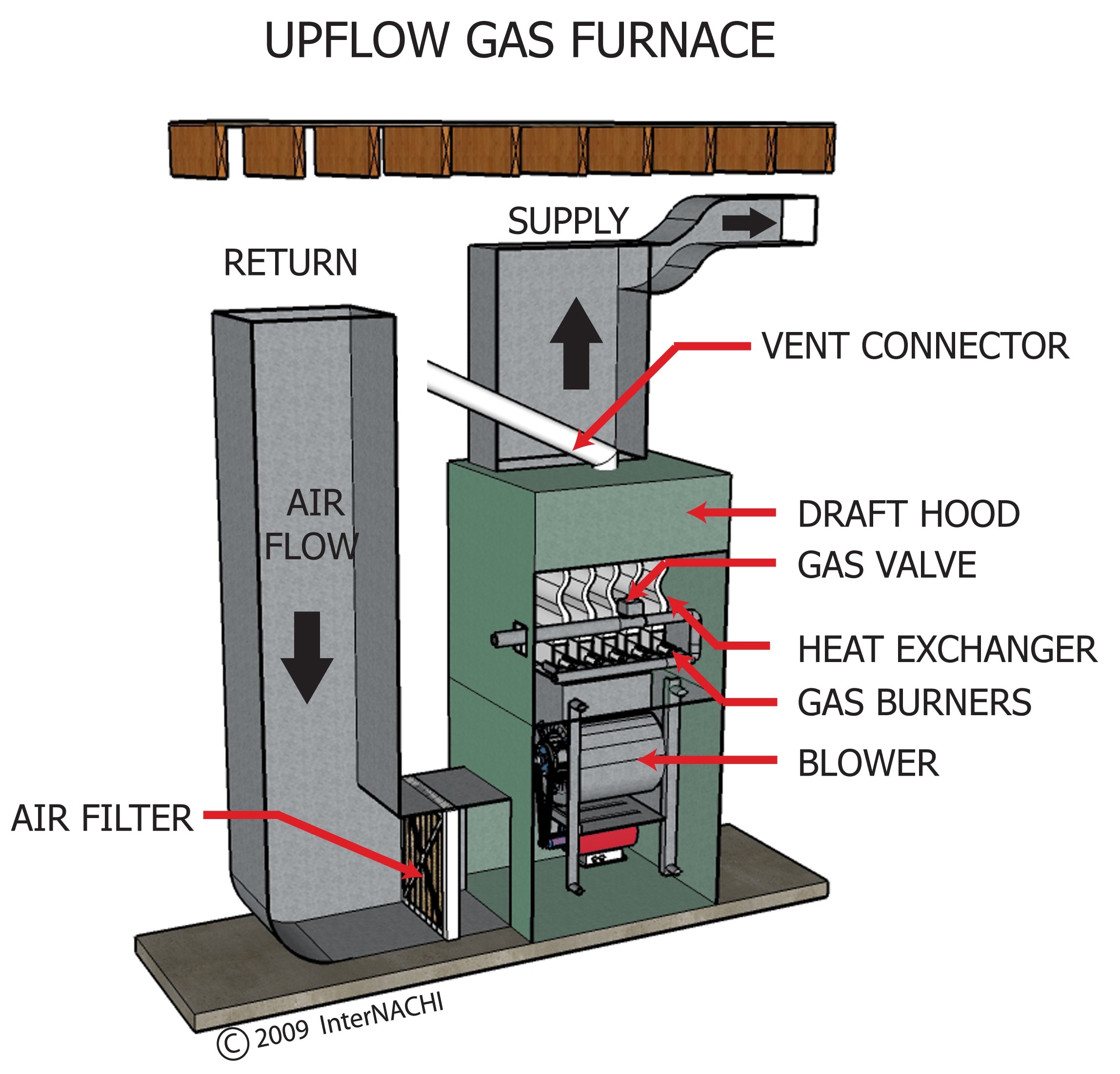 Upflow Gas Furnace - Inspection Gallery - InterNACHI® furnace filter diagram 