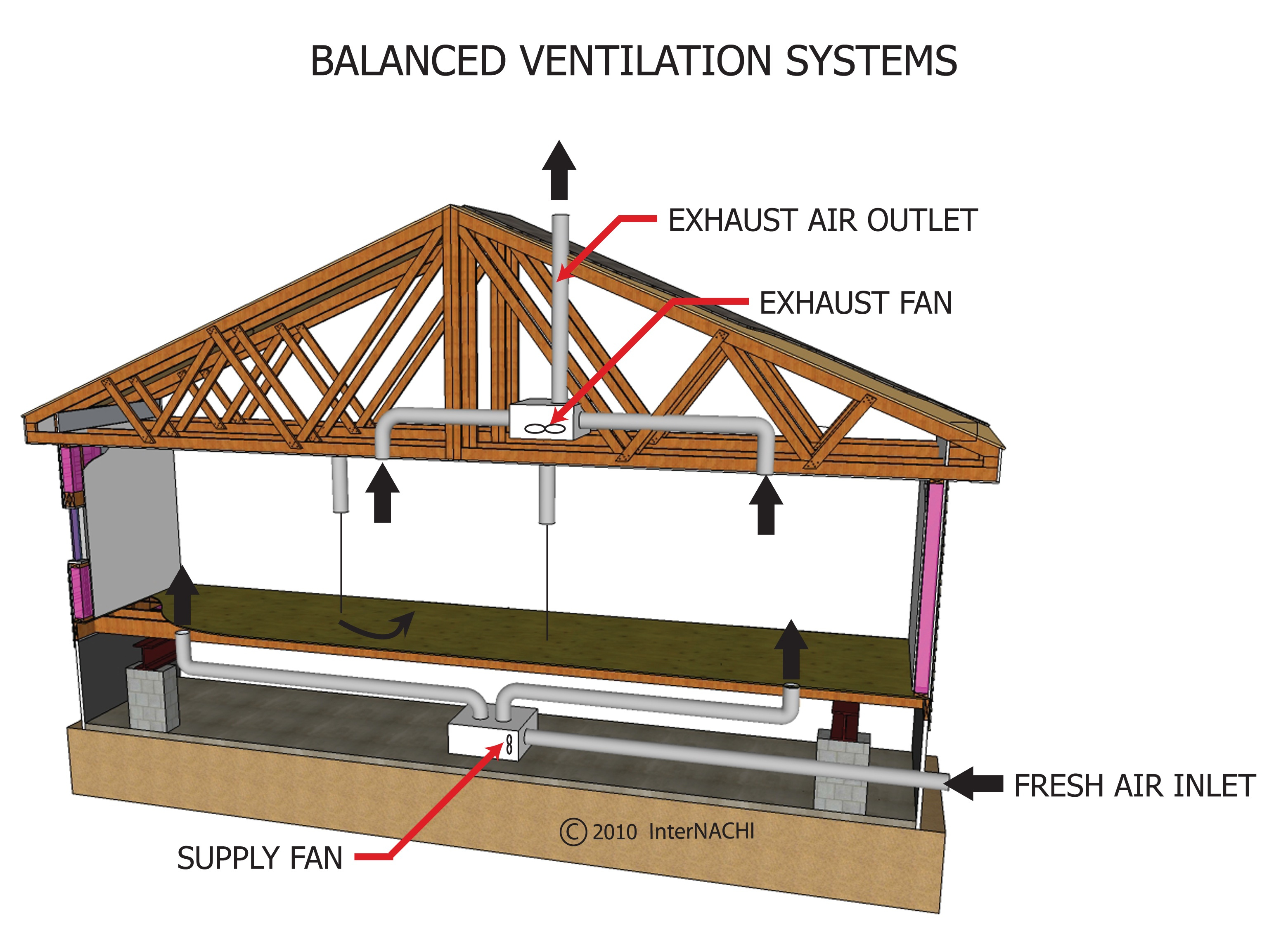 Balanced Ventilation System. Inspection Gallery InterNACHI®