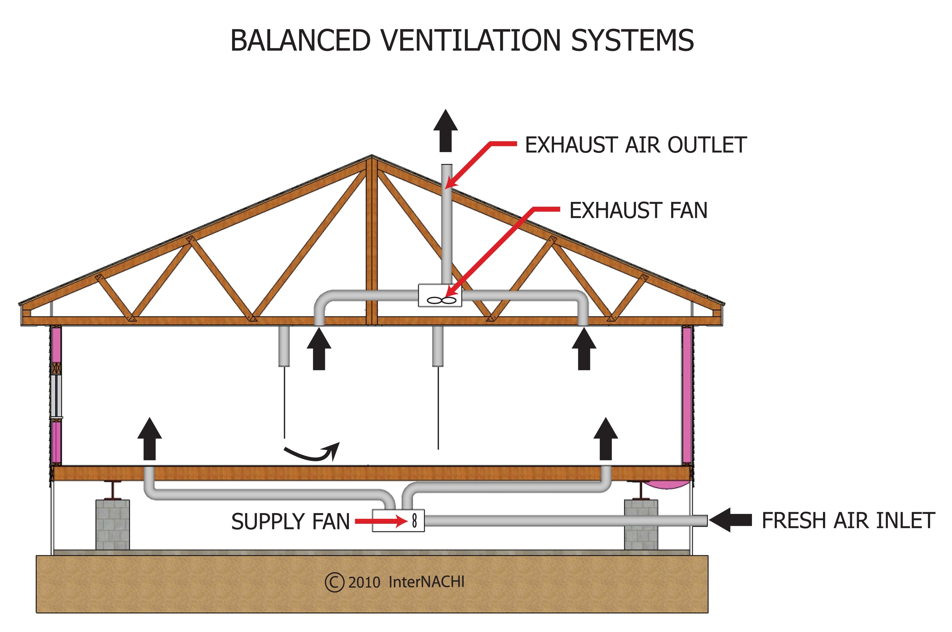 Balanced Ventilation System. Inspection Gallery InterNACHI®