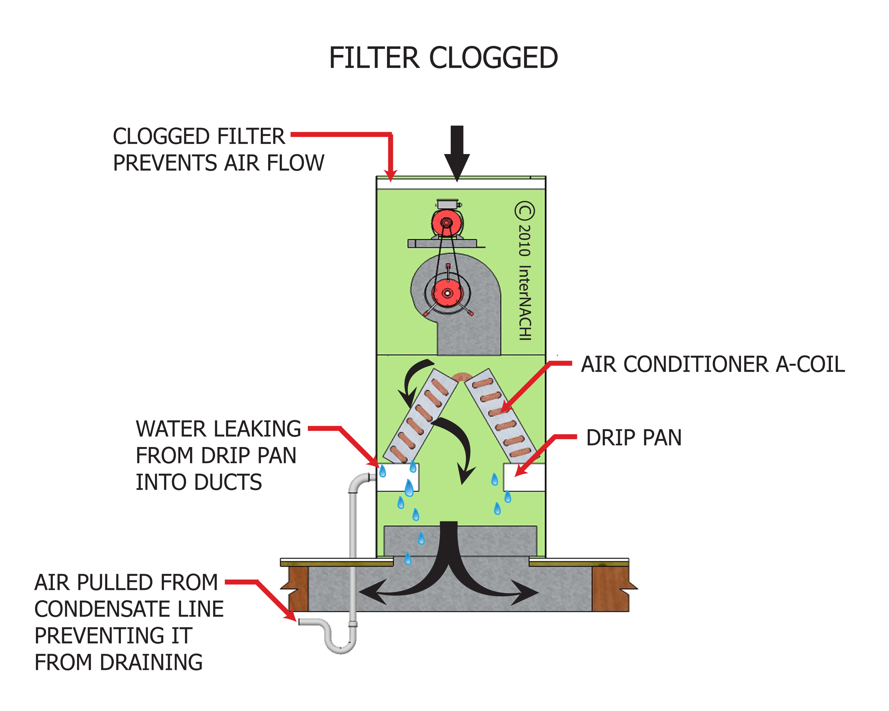 signs of clogged transmission filter