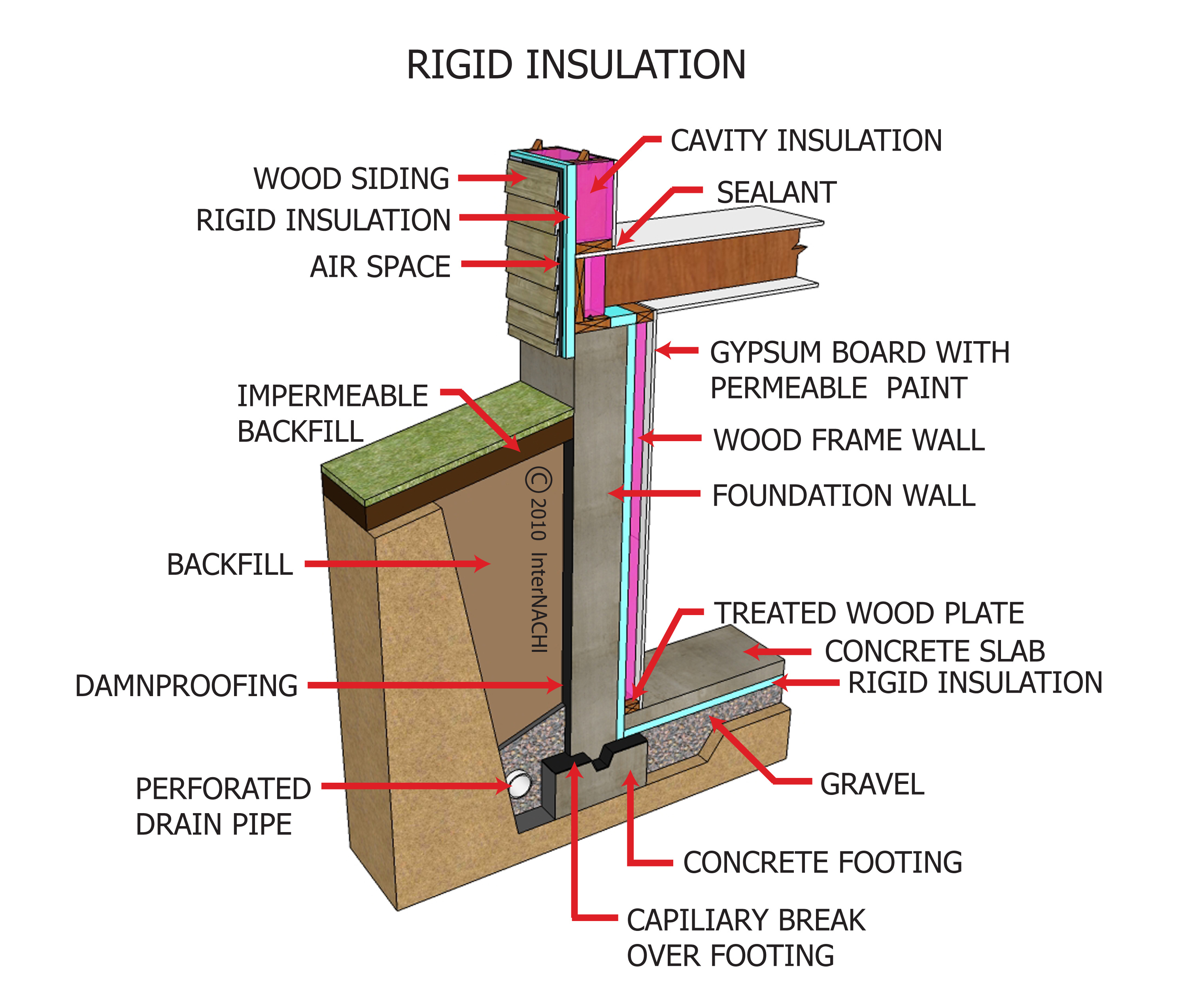 Rigid Insulation Inspection Gallery InterNACHI®