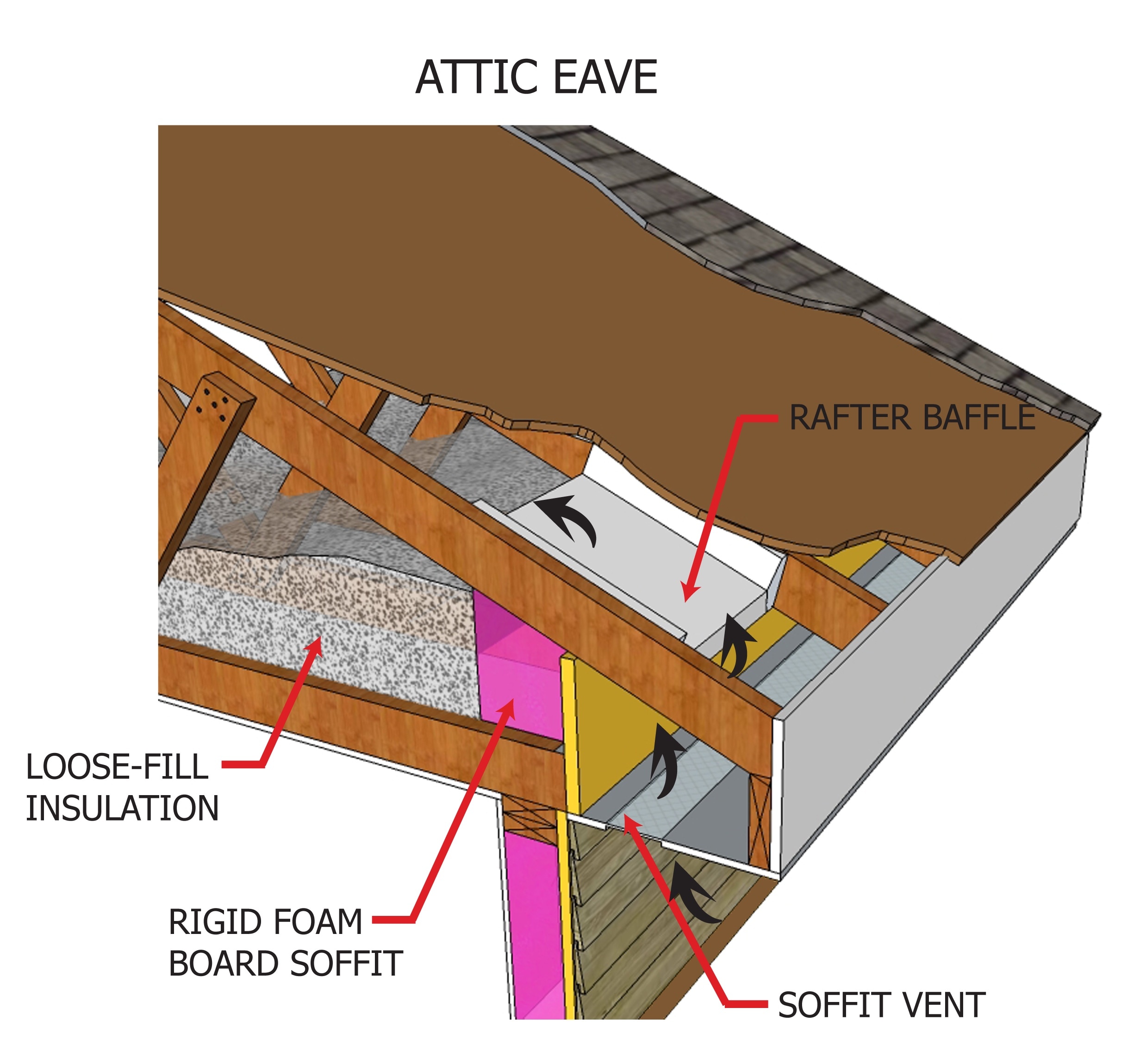 Attic Eave Loosefill Insulation Inspection Gallery InterNACHI®