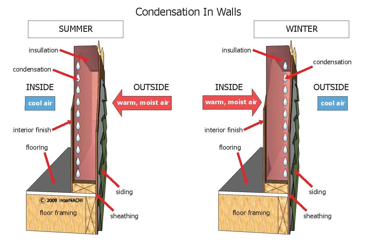 hot condo wall condensation problems kitchen cabinet