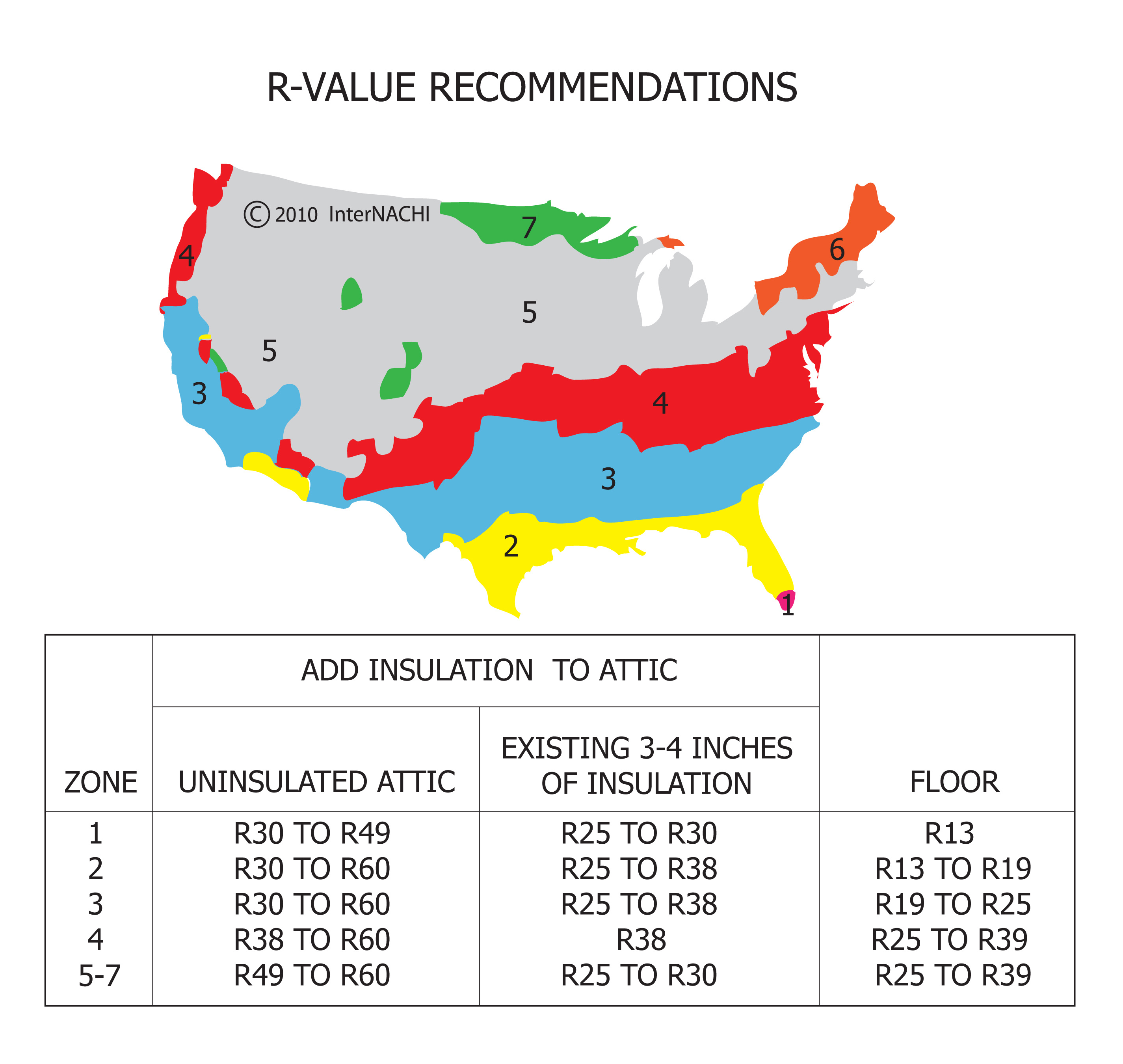 R Value Recommendations Inspection Gallery Internachi