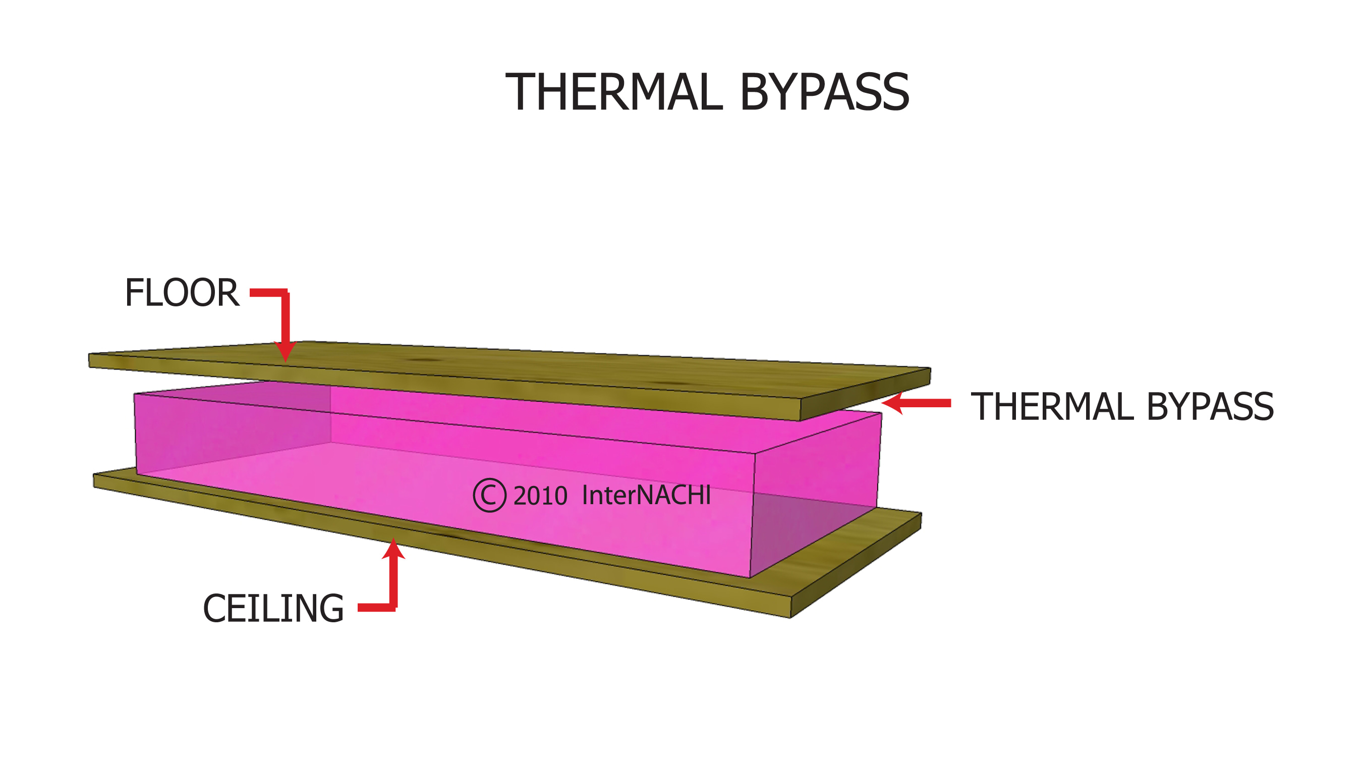 Thermal Bypass Inspection Gallery InterNACHI®