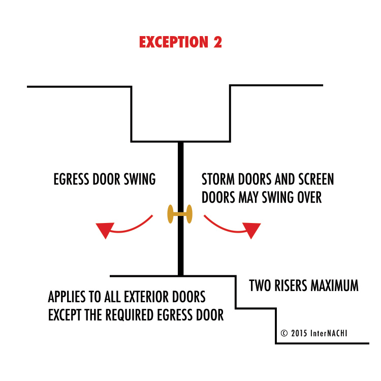 Egress Door Swing Exception Inspection Gallery Internachi