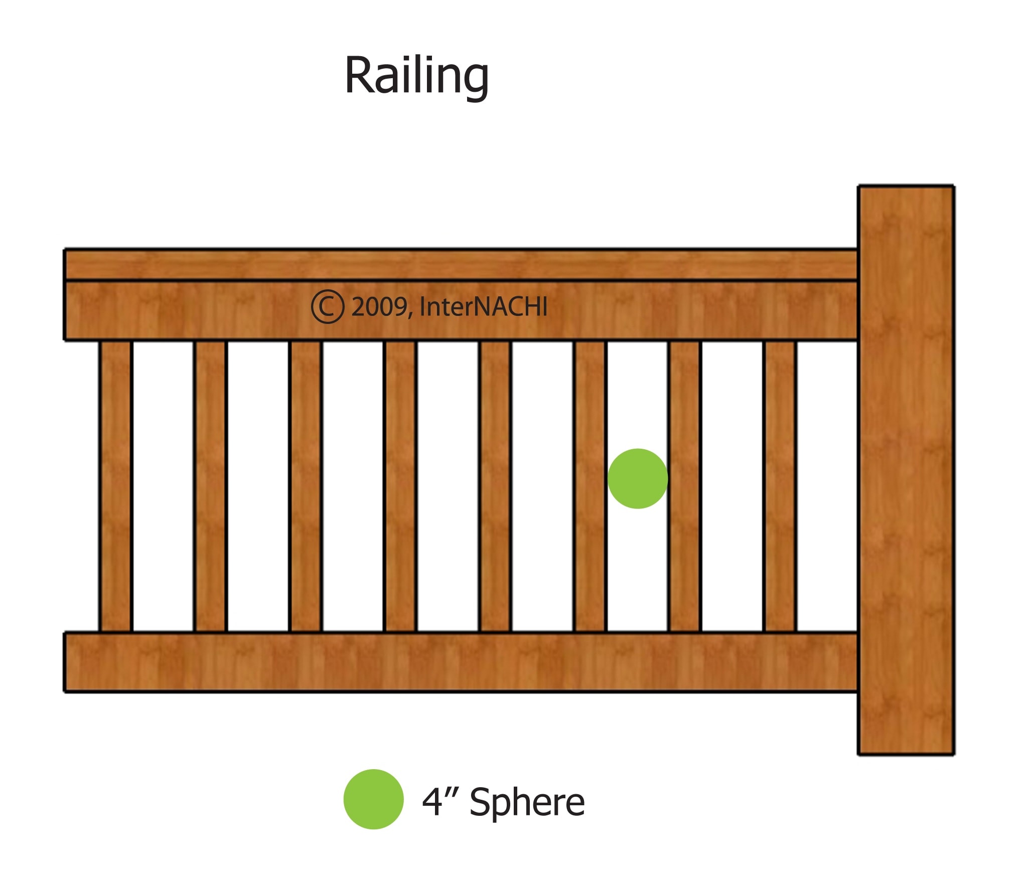 Railing Spacing Inspection Gallery InterNACHI®