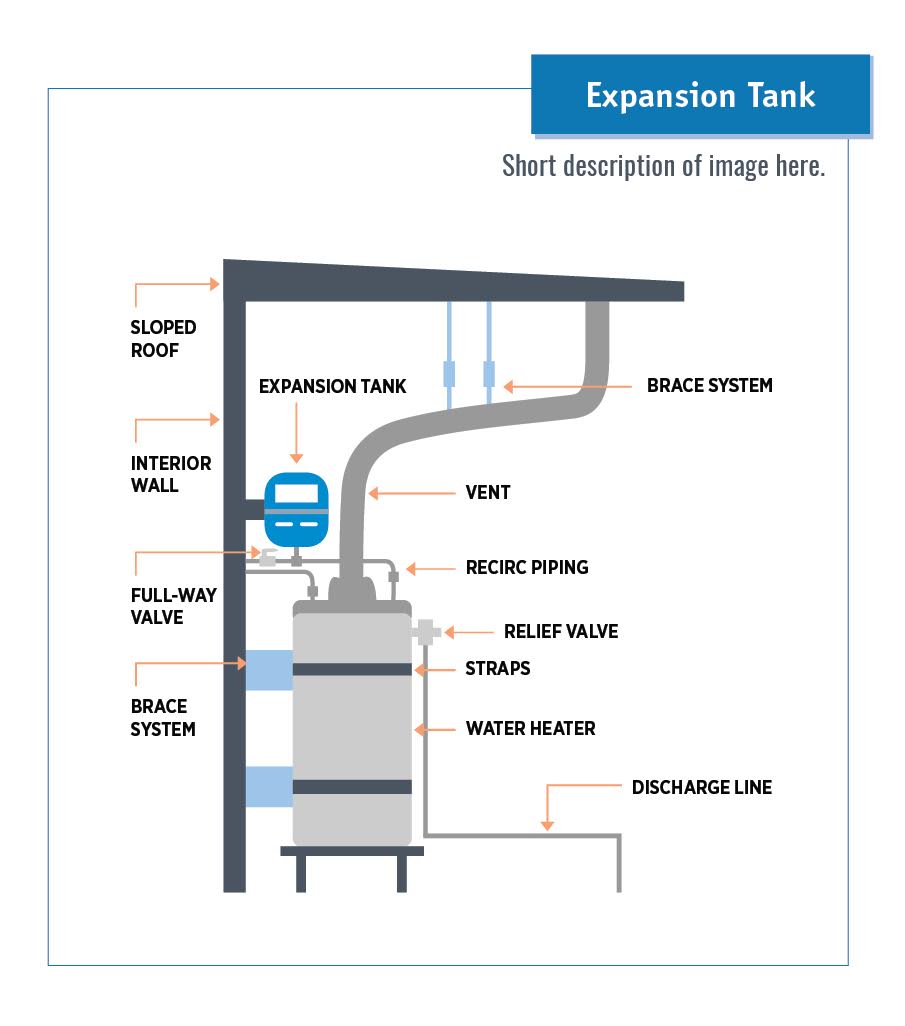 Expansion Tank Inspection Gallery InterNACHI®