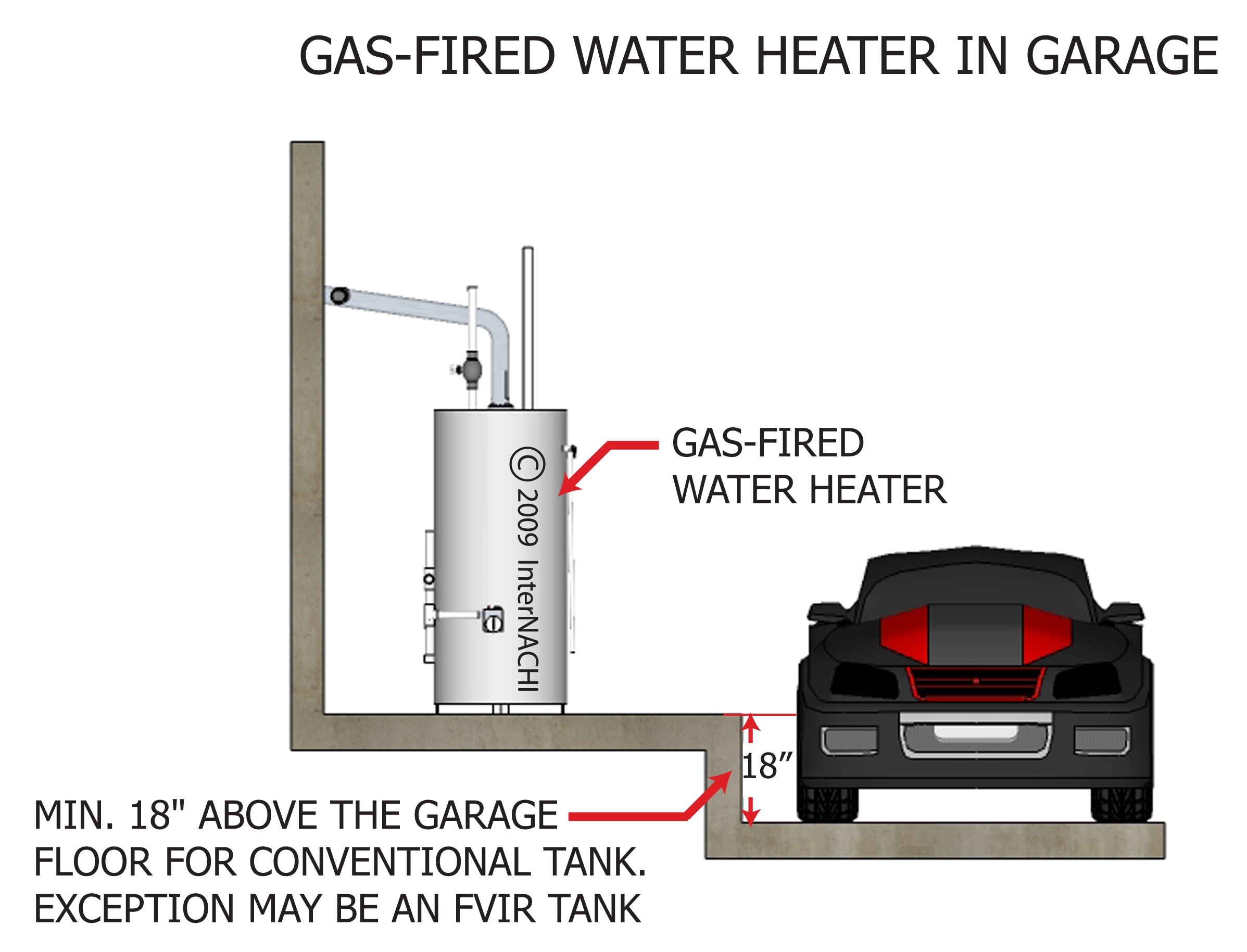 GasFired Water Heater in Garage Inspection Gallery InterNACHI®